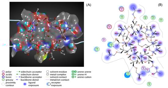 Biomolecules 12 01717 g003
