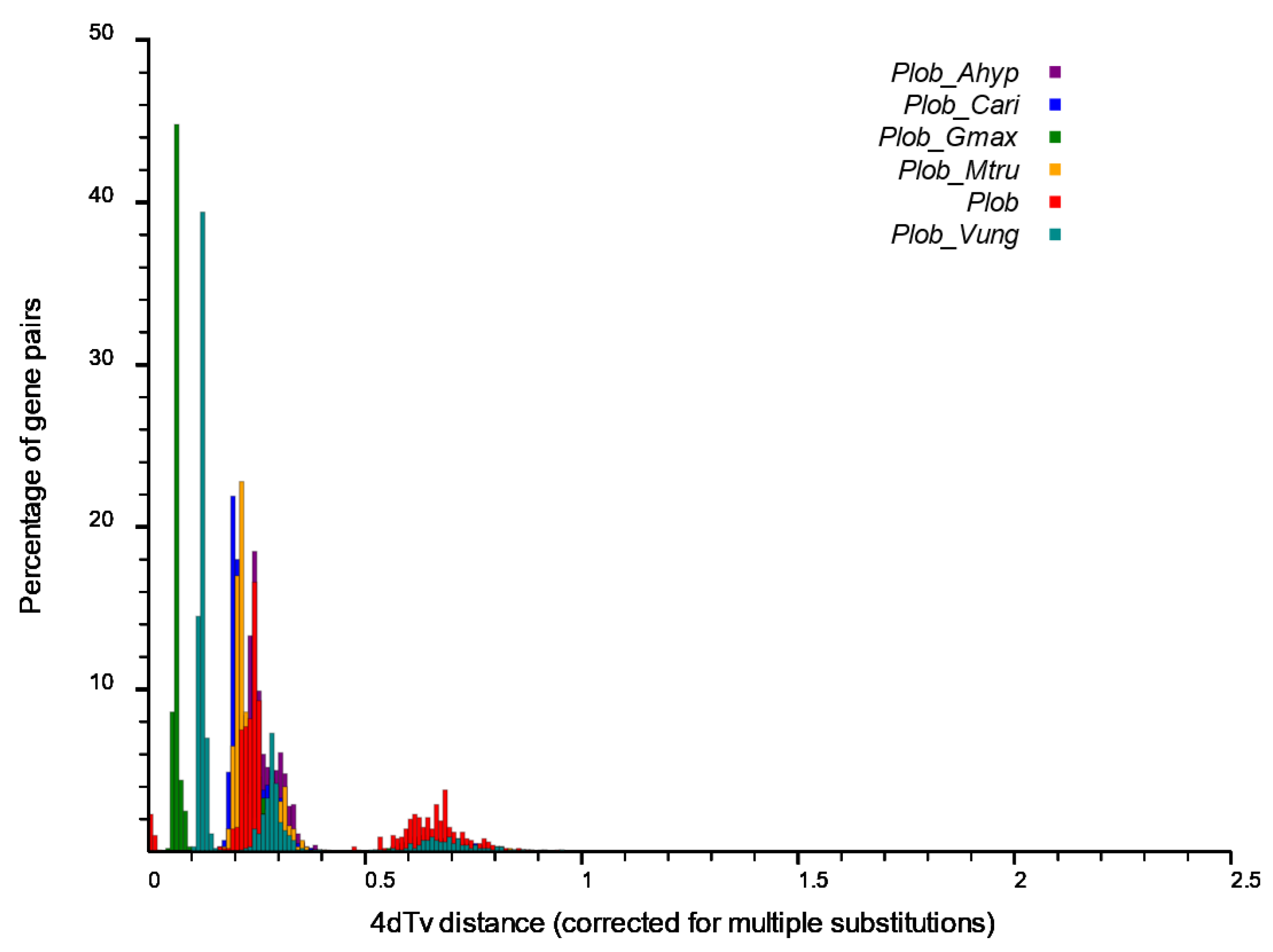 Biomolecules 12 01731 g006