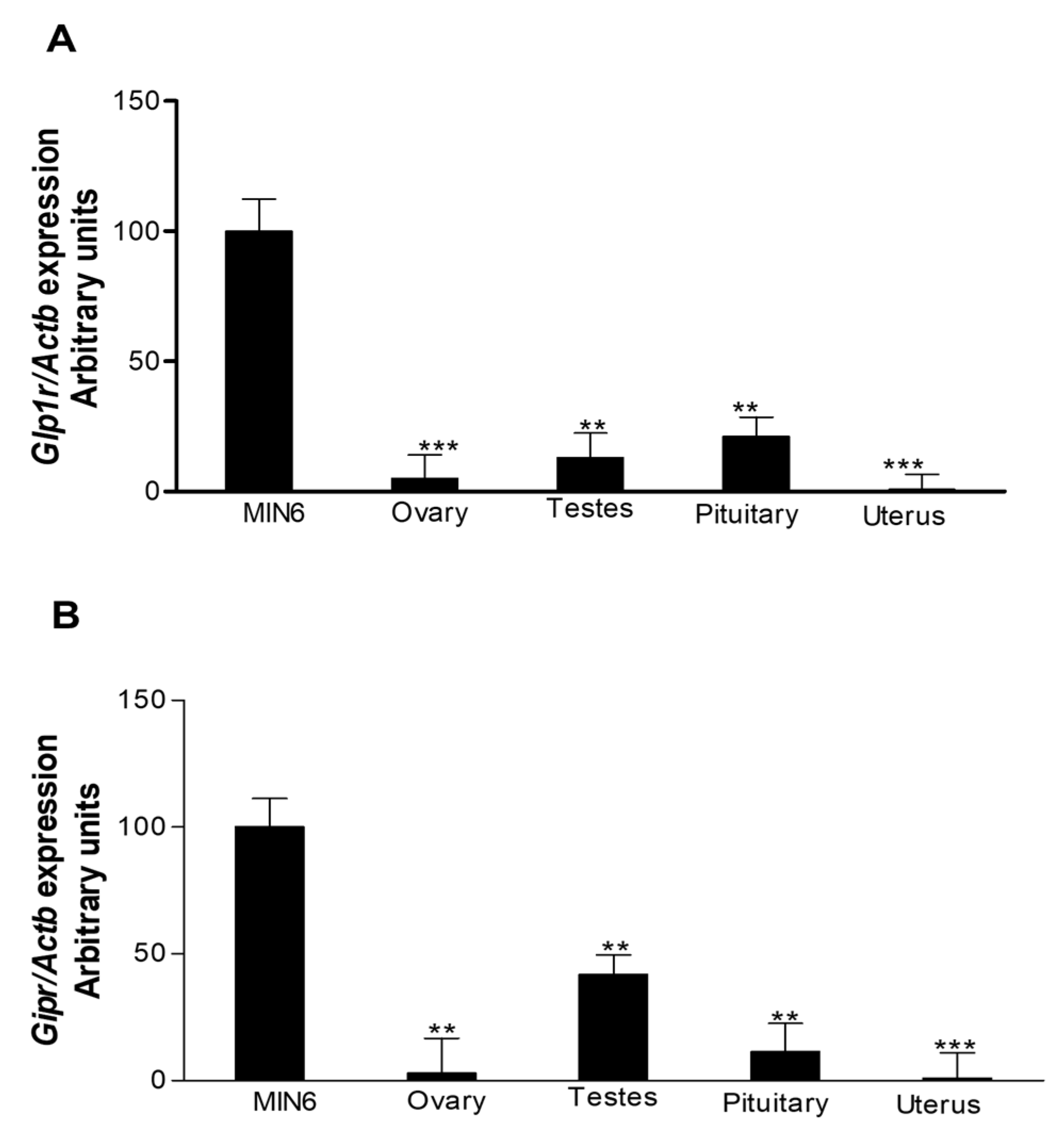 Biomolecules 12 01736 g001
