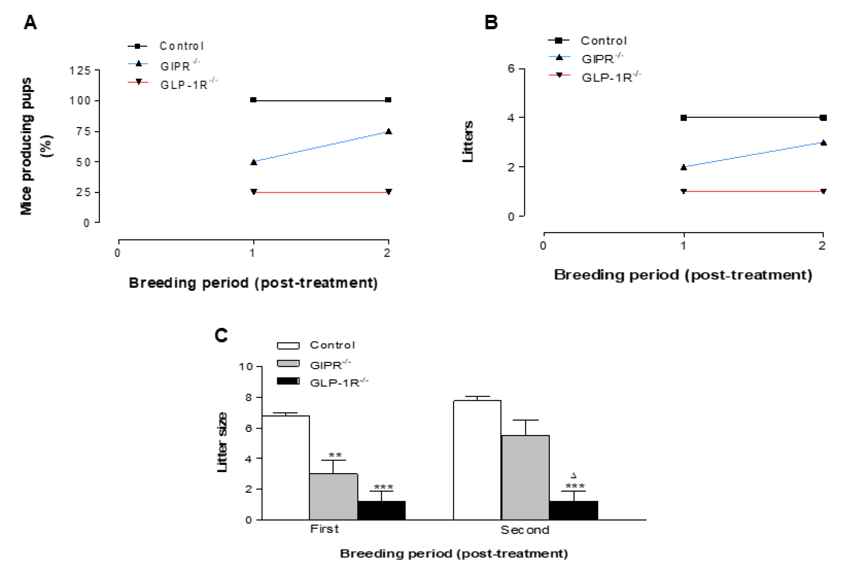 Biomolecules 12 01736 g005