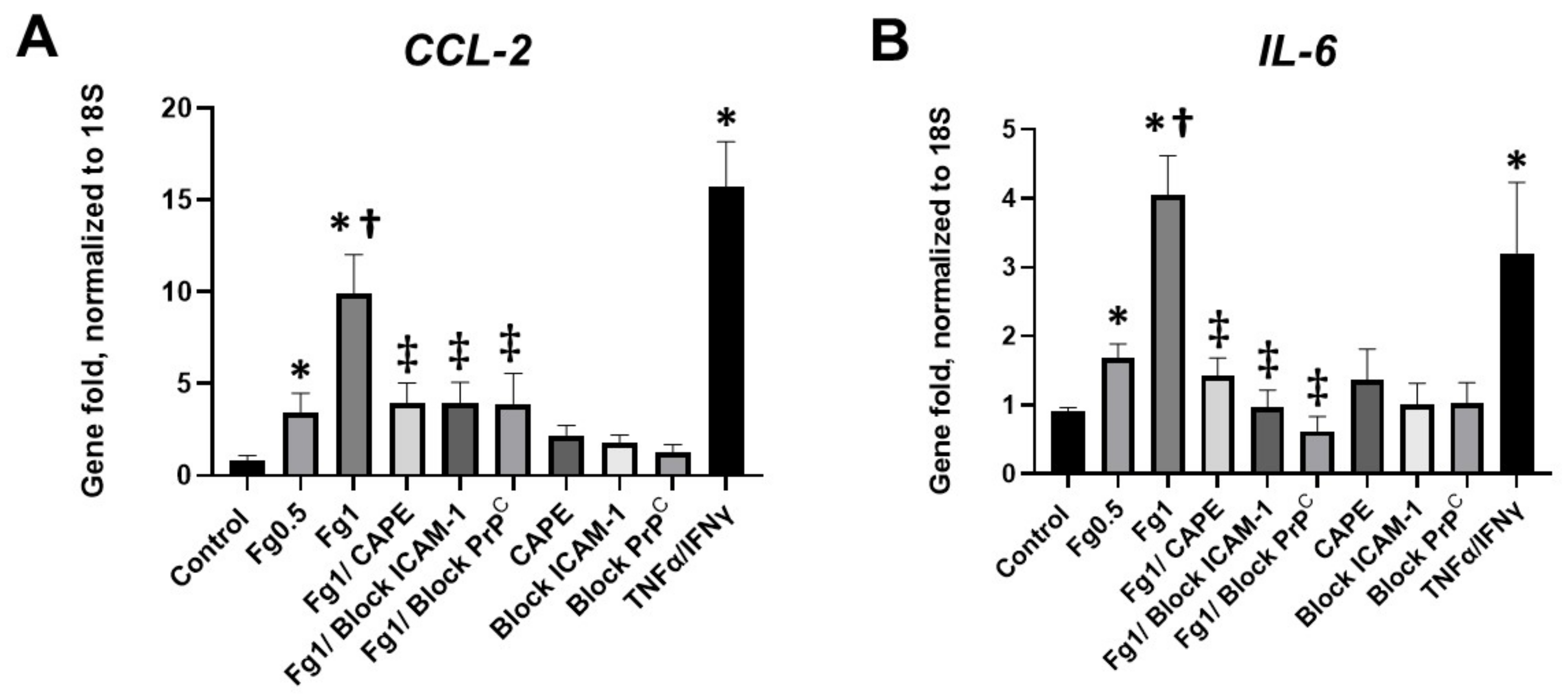 Biomolecules 12 01741 g003