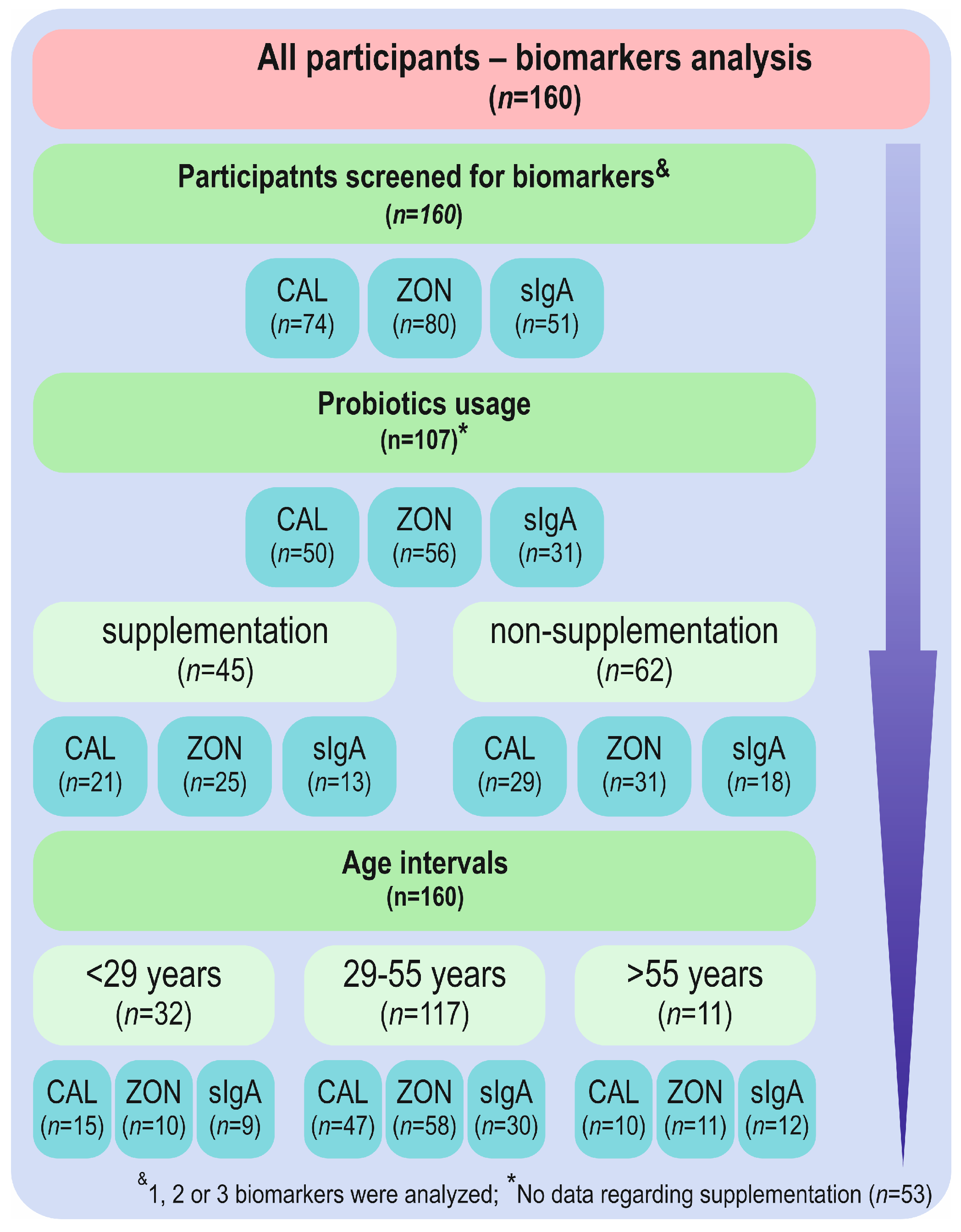 Biomolecules 12 01781 g001 Biomolecules 12 01781 g001