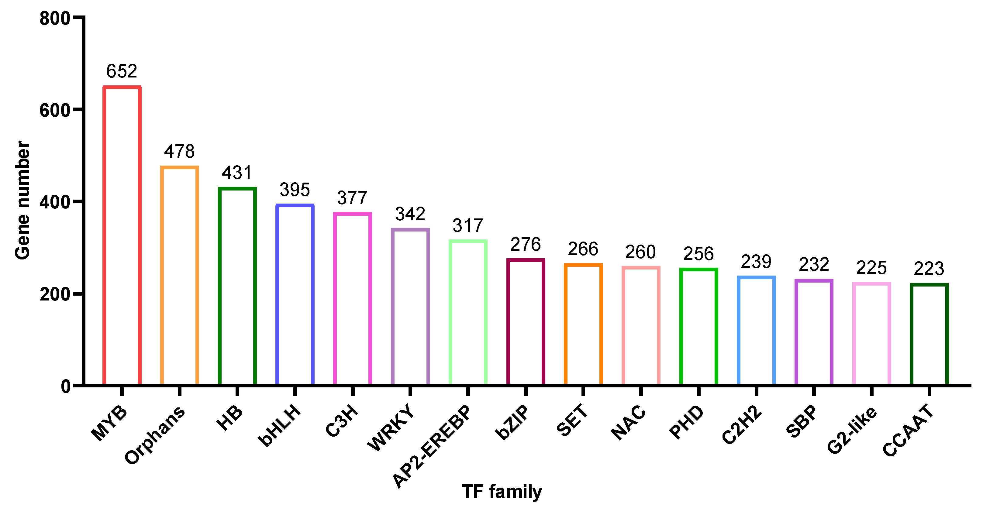 Biomolecules 12 01790 g006