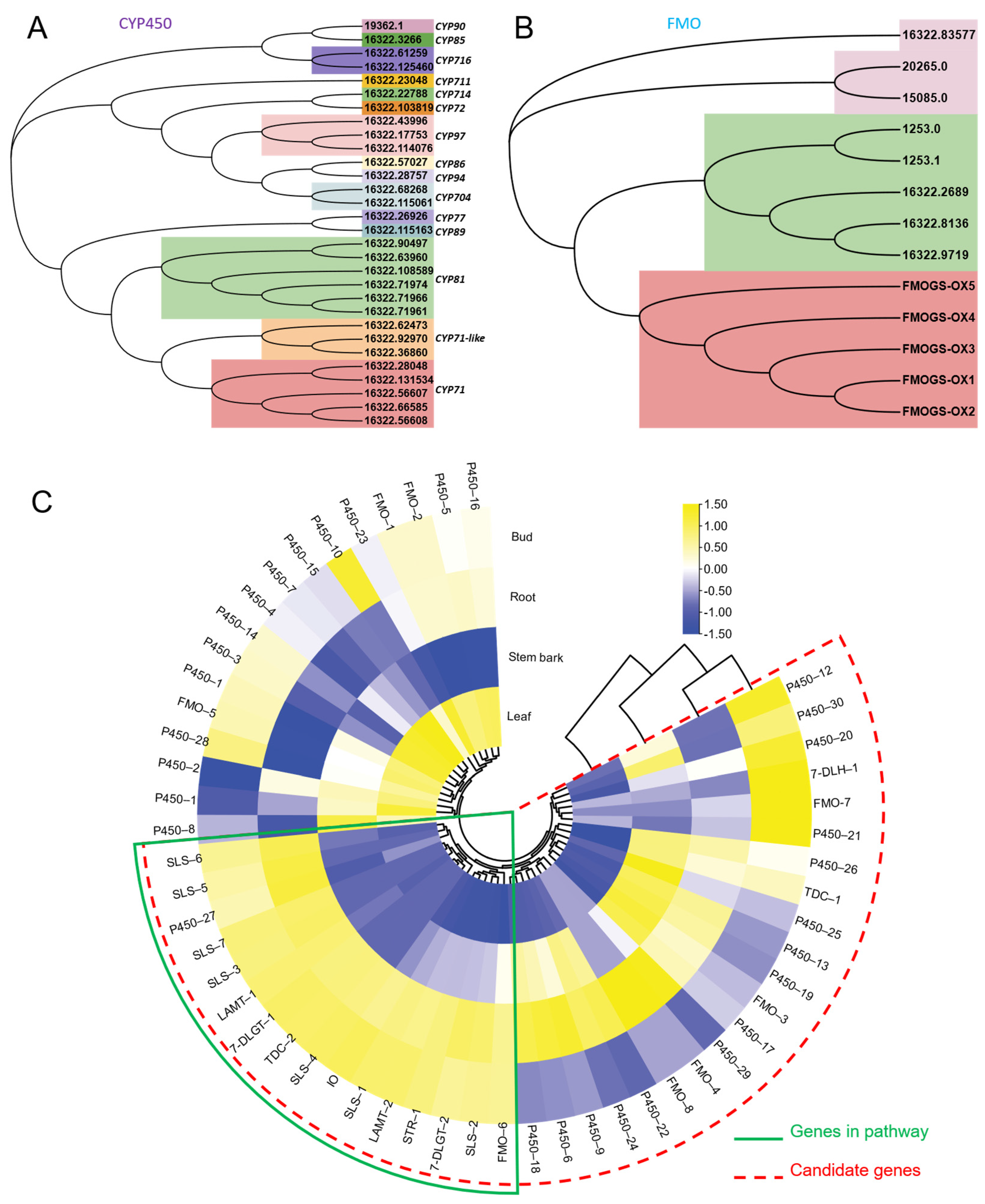 Biomolecules 12 01790 g009
