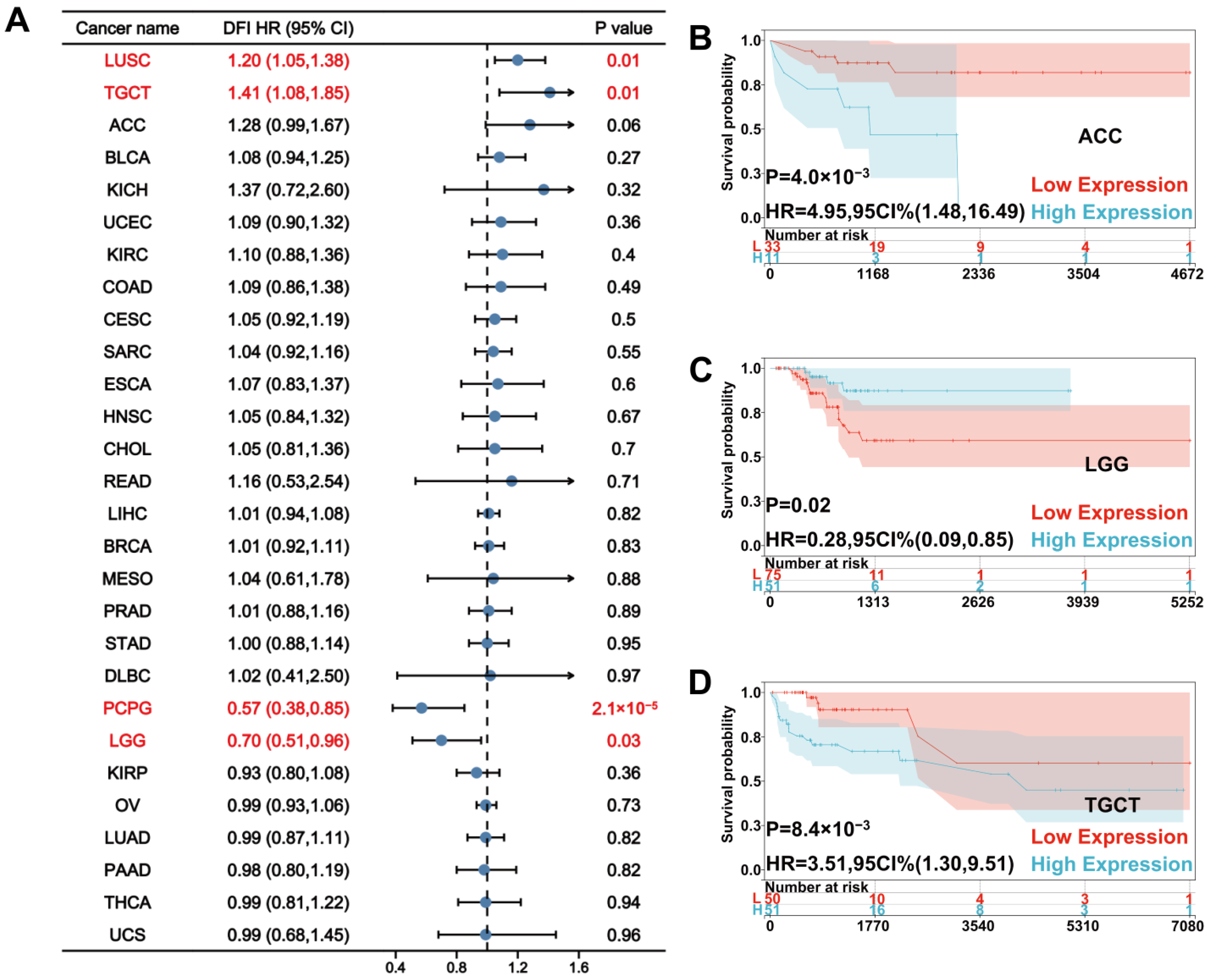 Biomolecules 12 01826 g003