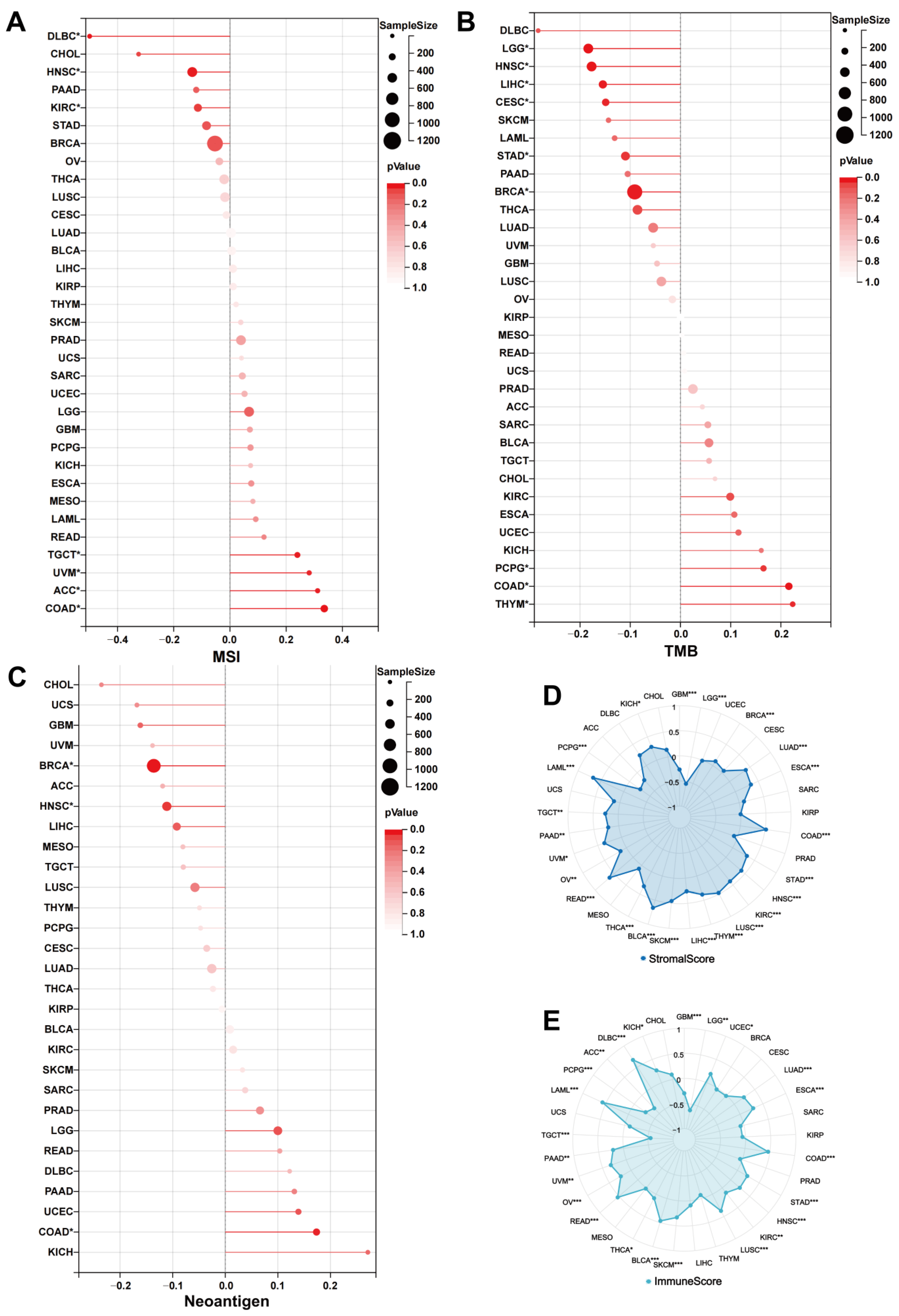Biomolecules 12 01826 g008