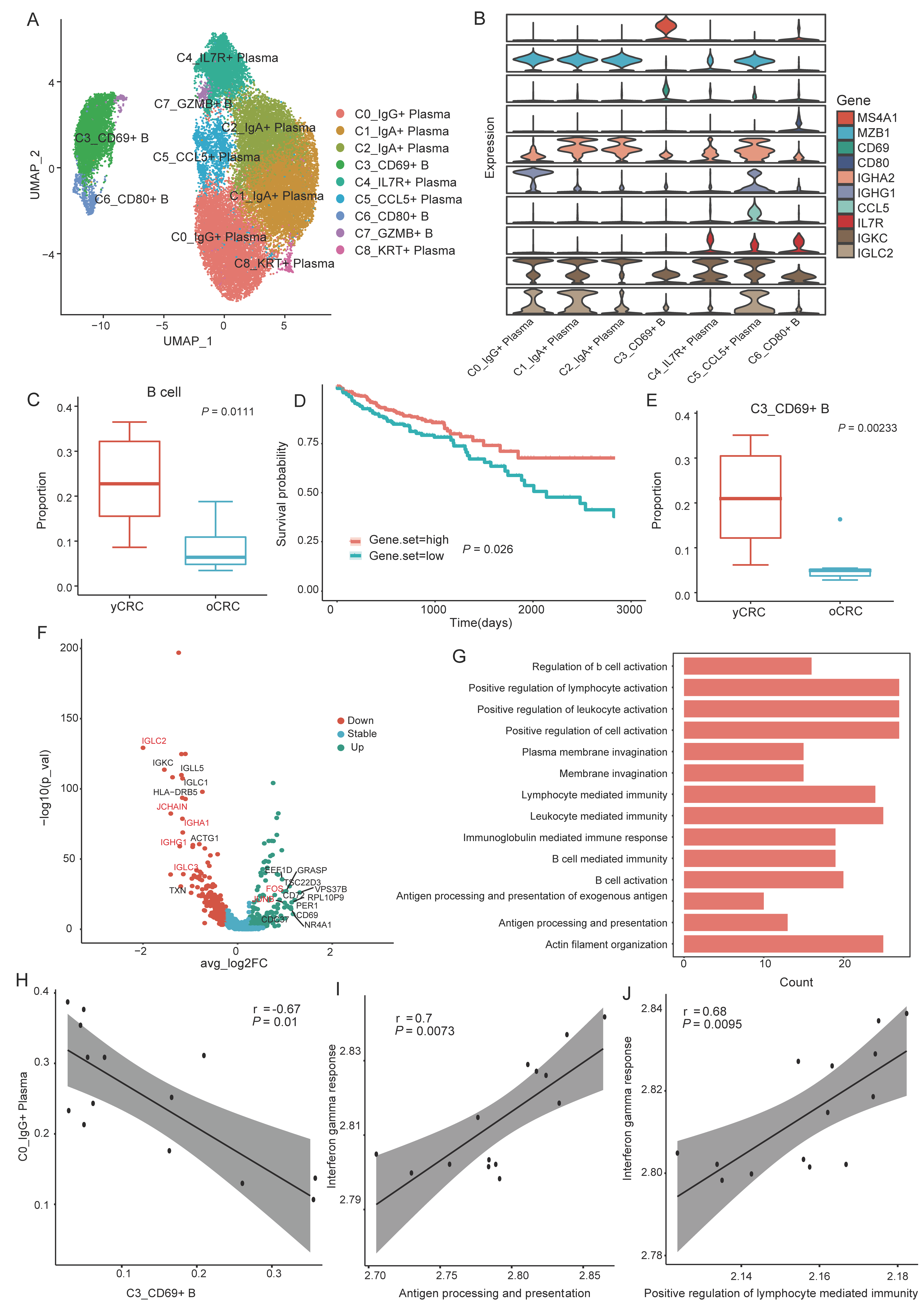 Biomolecules 12 01860 g004
