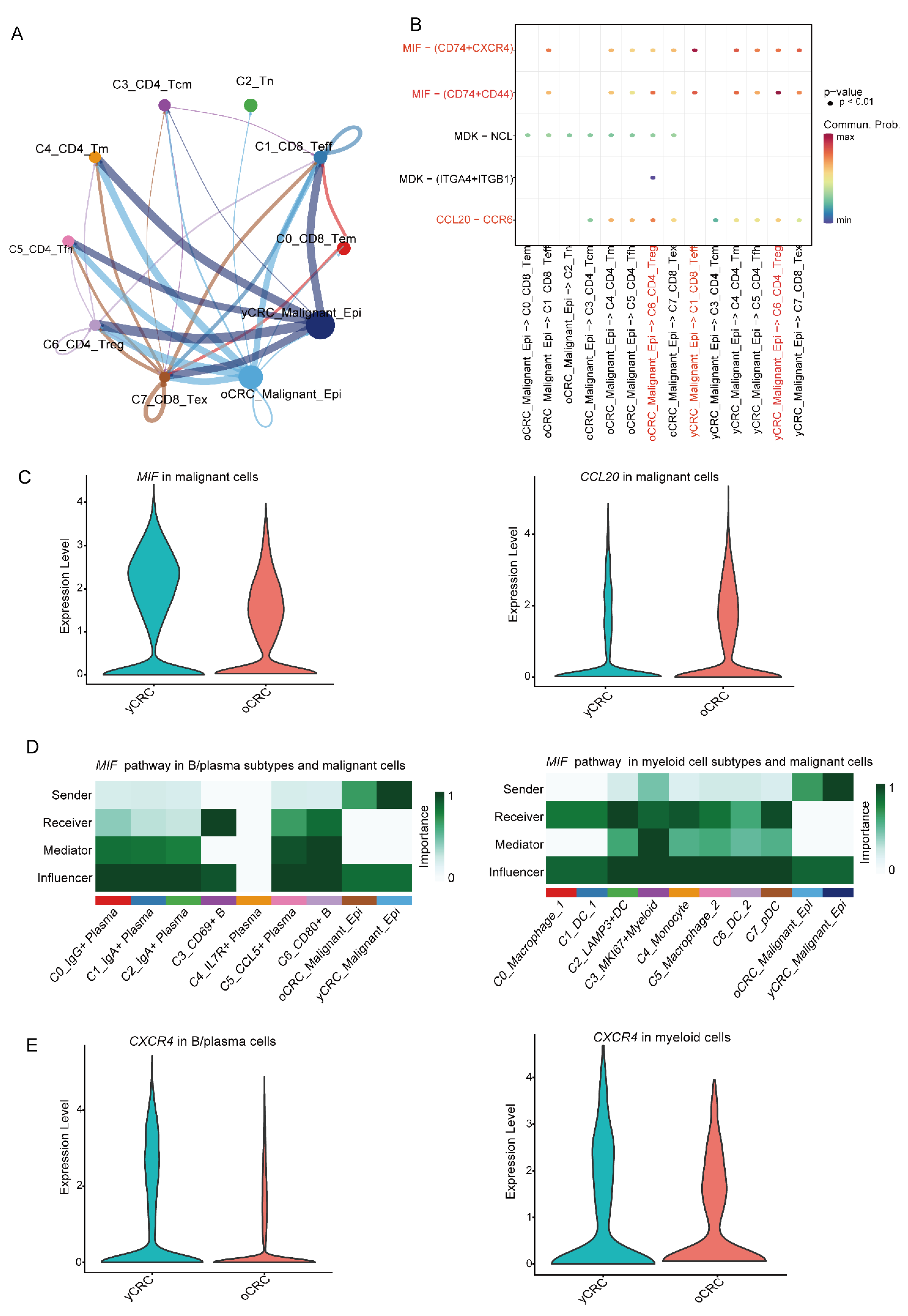 Biomolecules 12 01860 g006