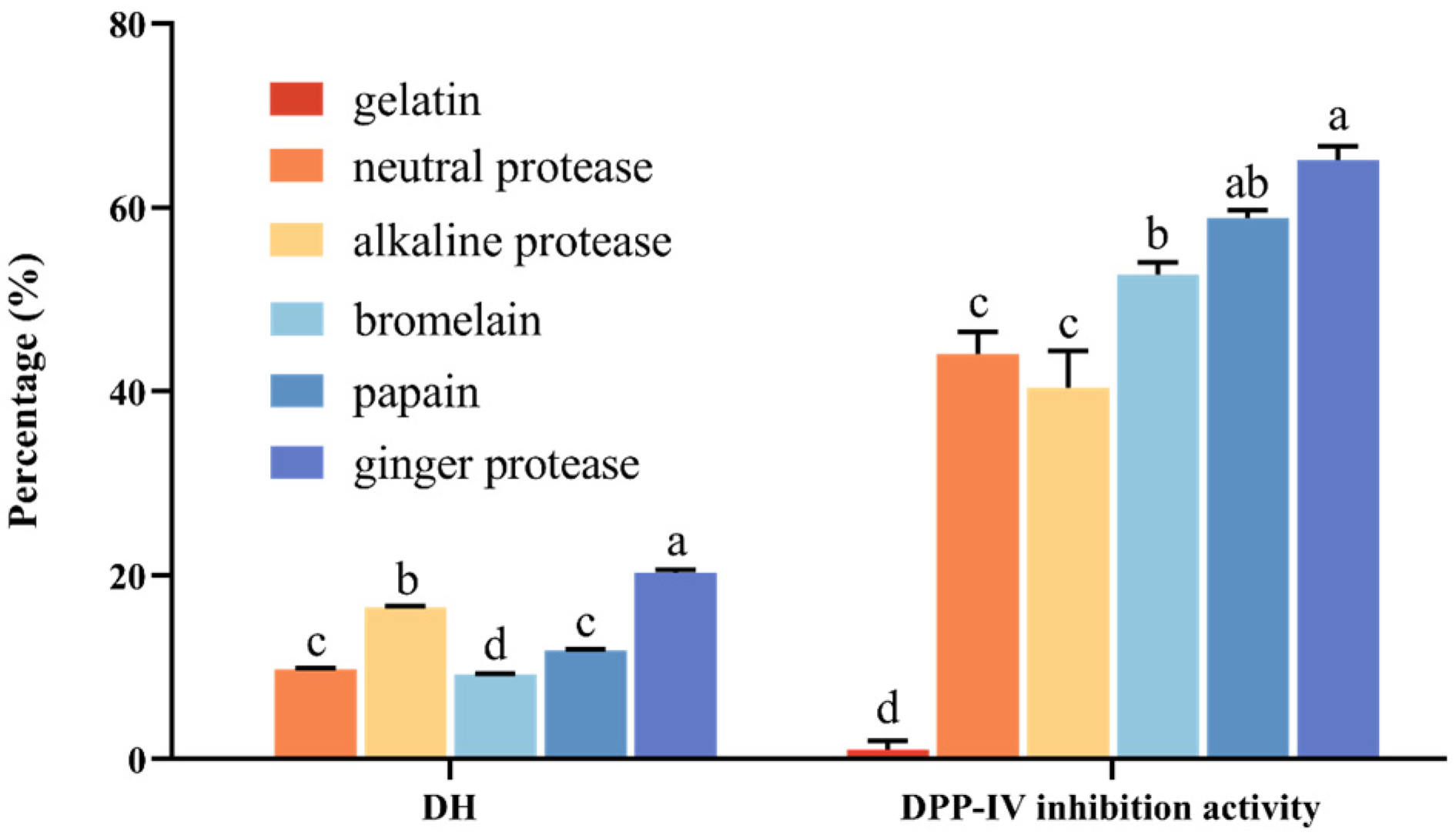 Biomolecules 12 01866 g001