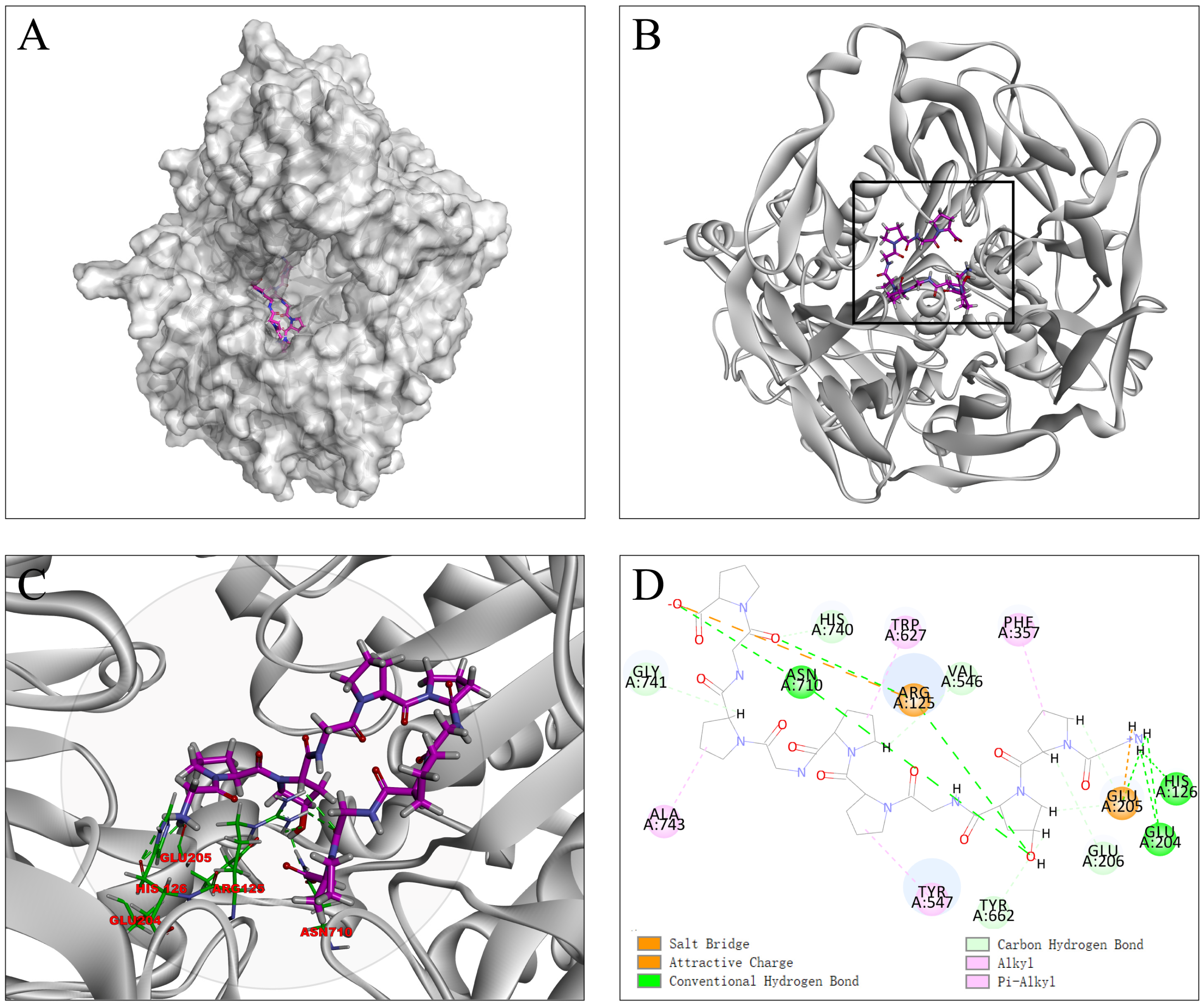 Biomolecules 12 01866 g002