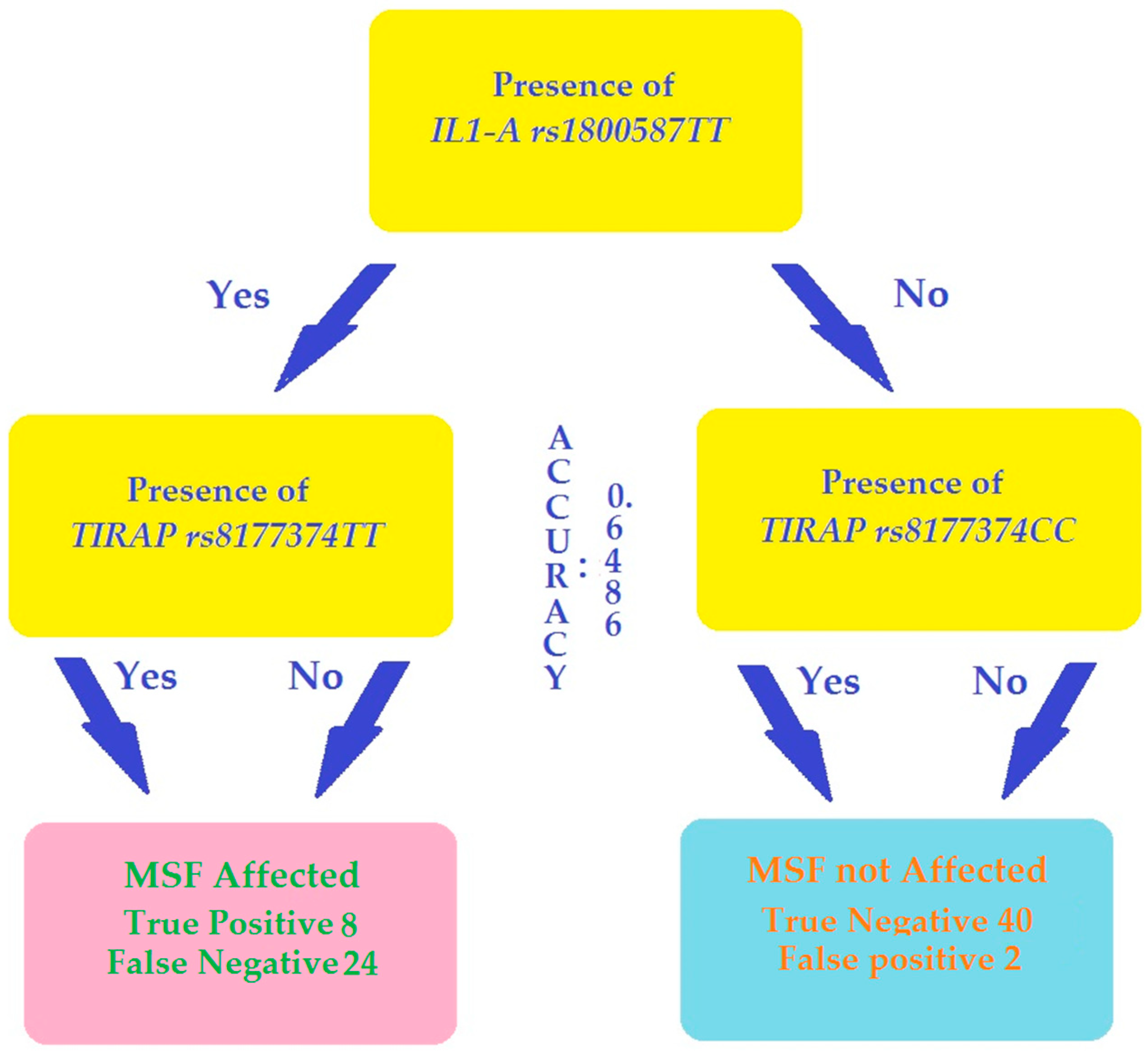 Biomolecules 12 01892 g001
