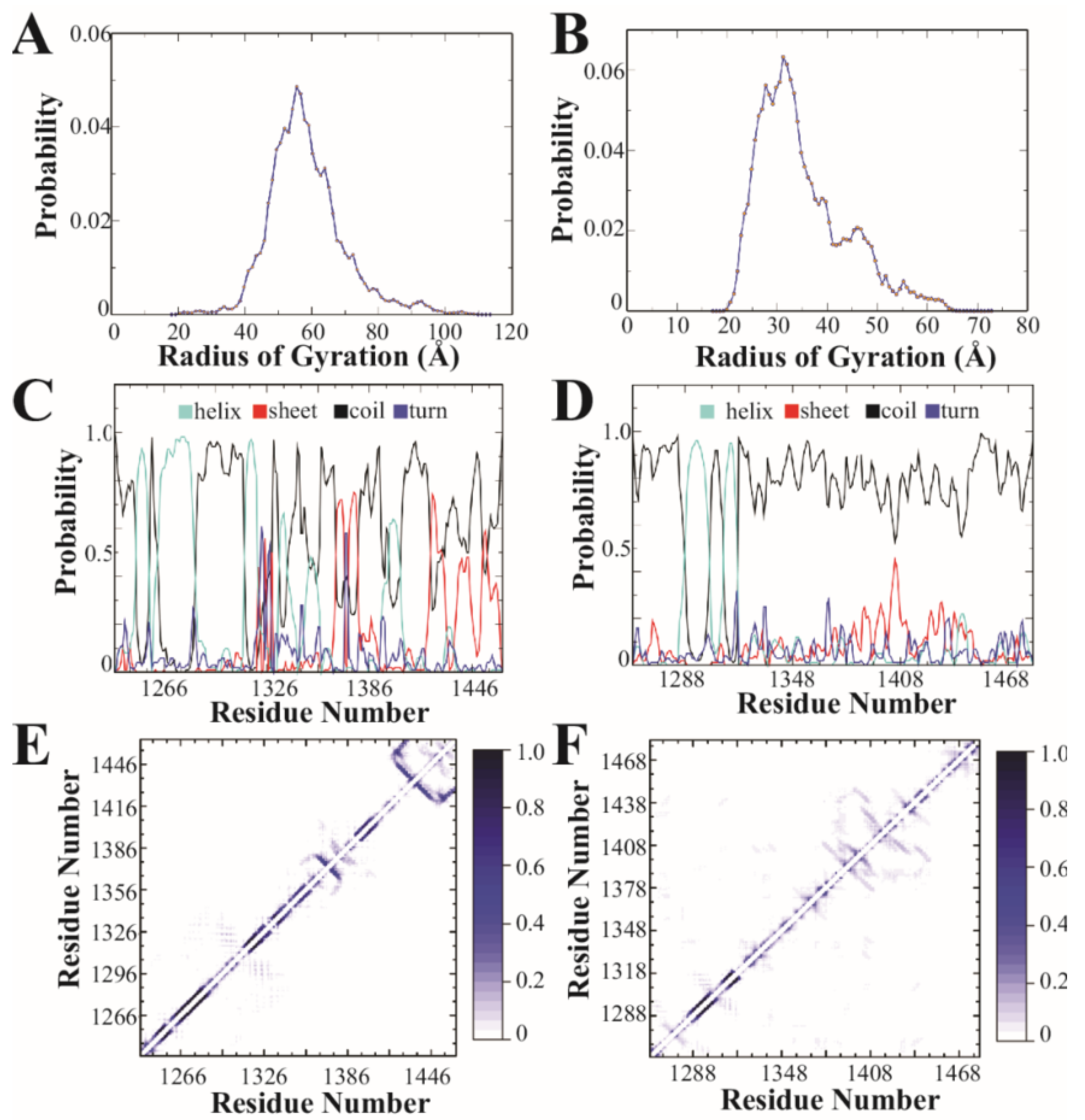 Biomolecules 13 00004 g002