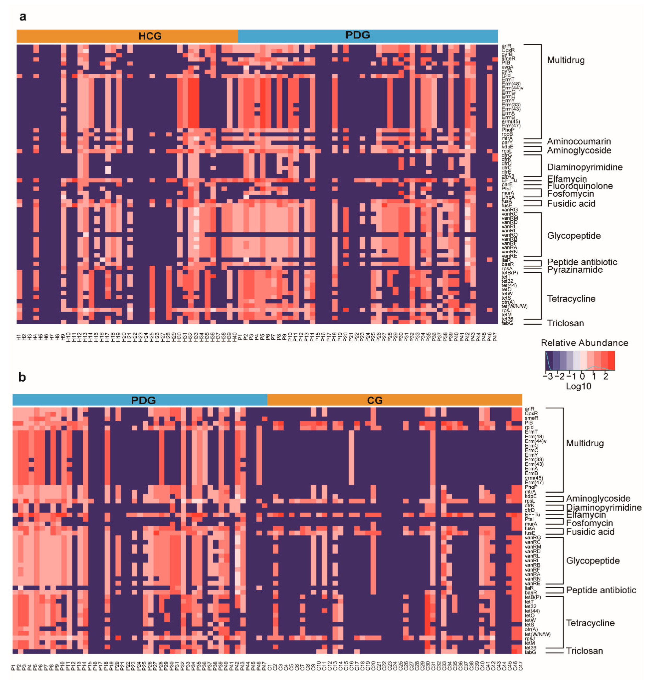 Biomolecules 13 00006 g006