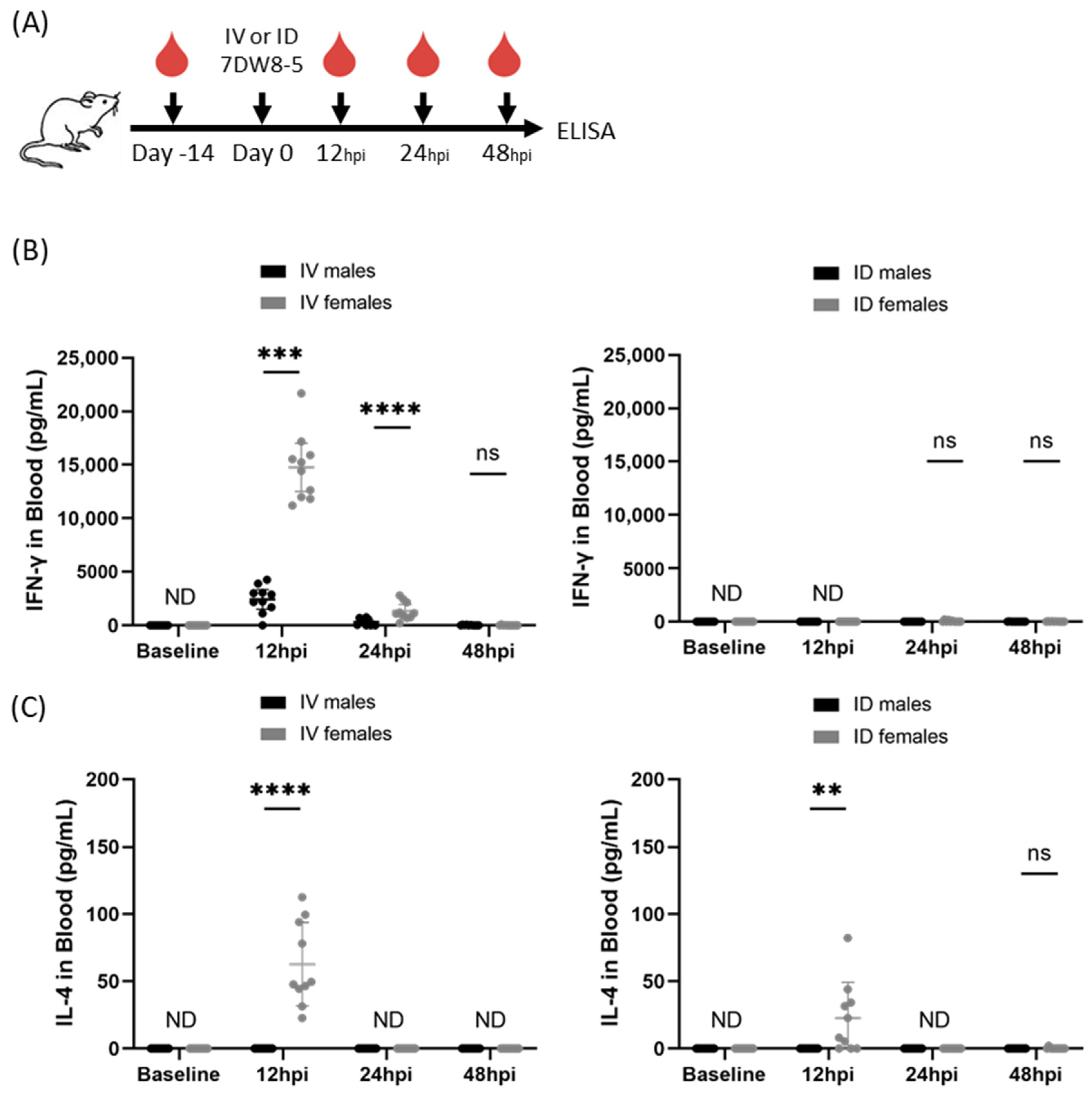 Biomolecules 13 00008 g001