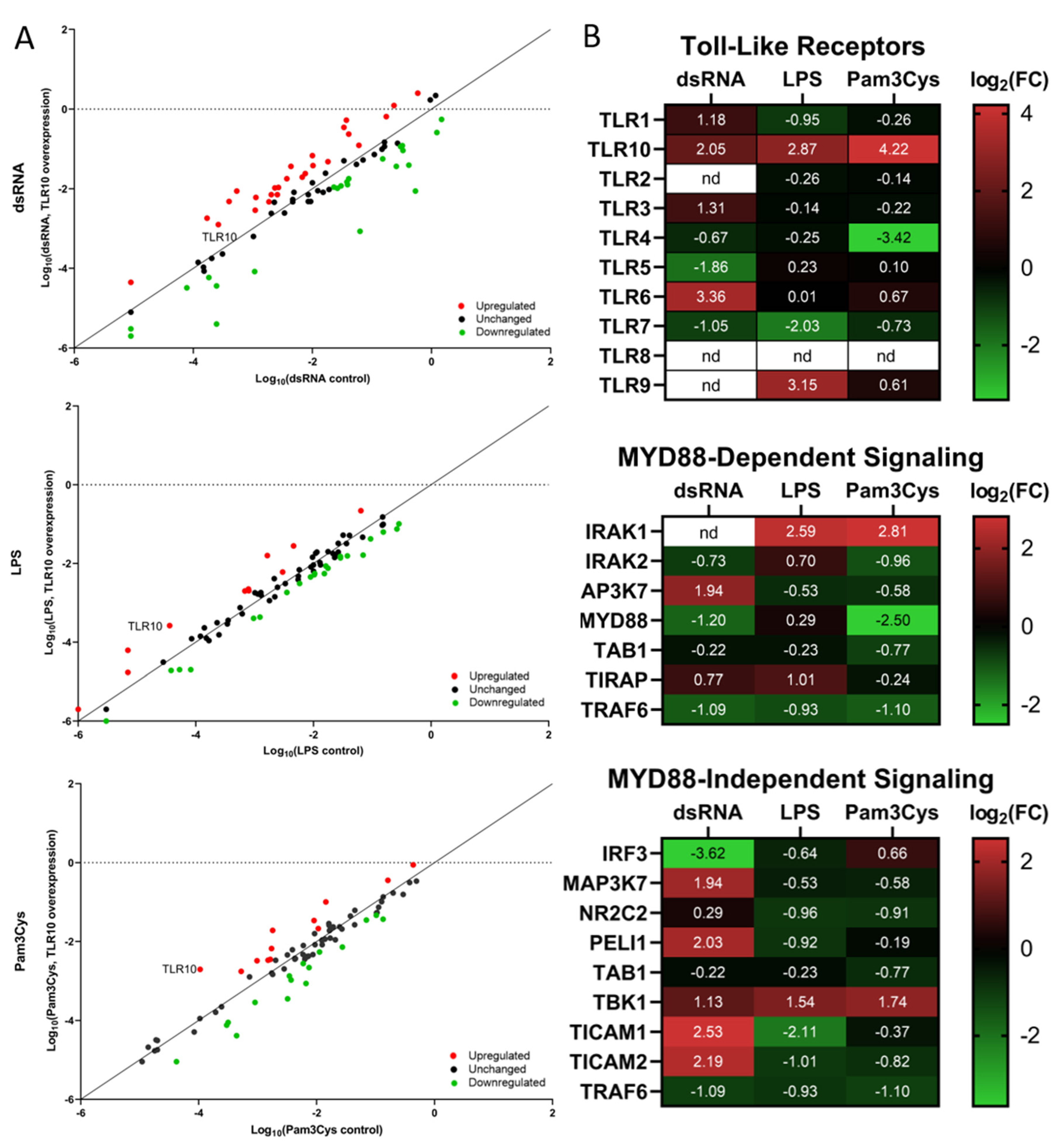 Biomolecules 13 00019 g002