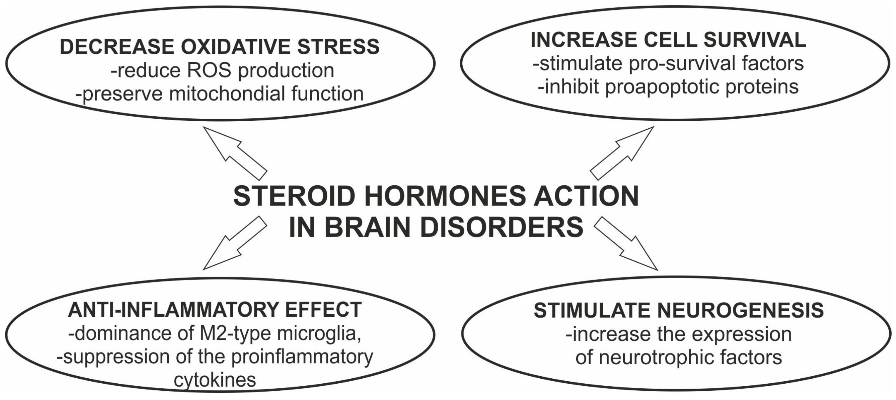 Biomolecules 13 00026 g002