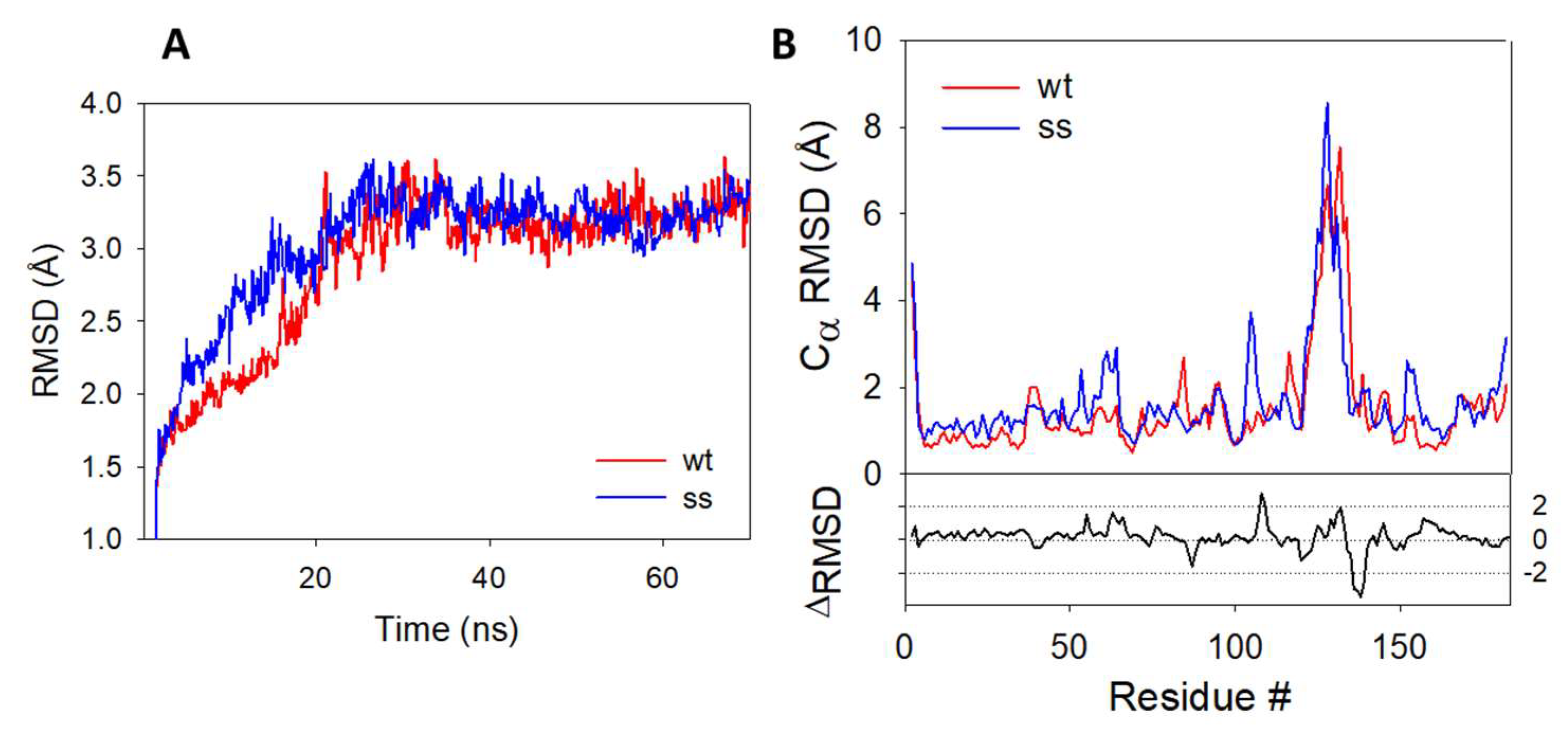Biomolecules 13 00027 g006