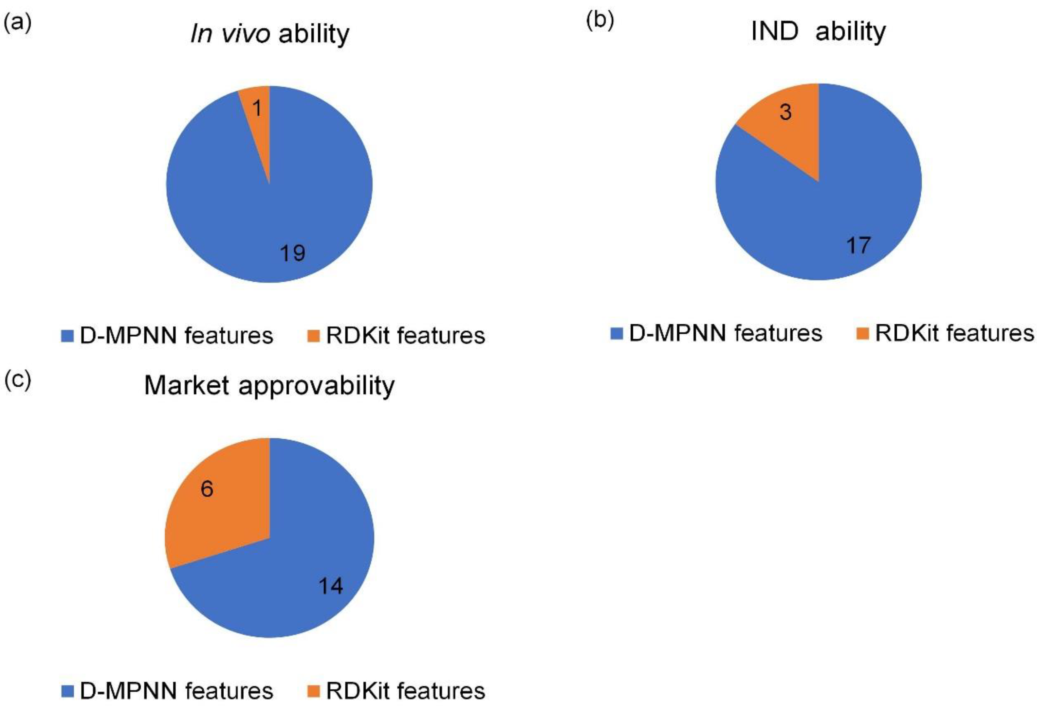 Biomolecules 13 00029 g009 Biomolecules 13 00029 g009