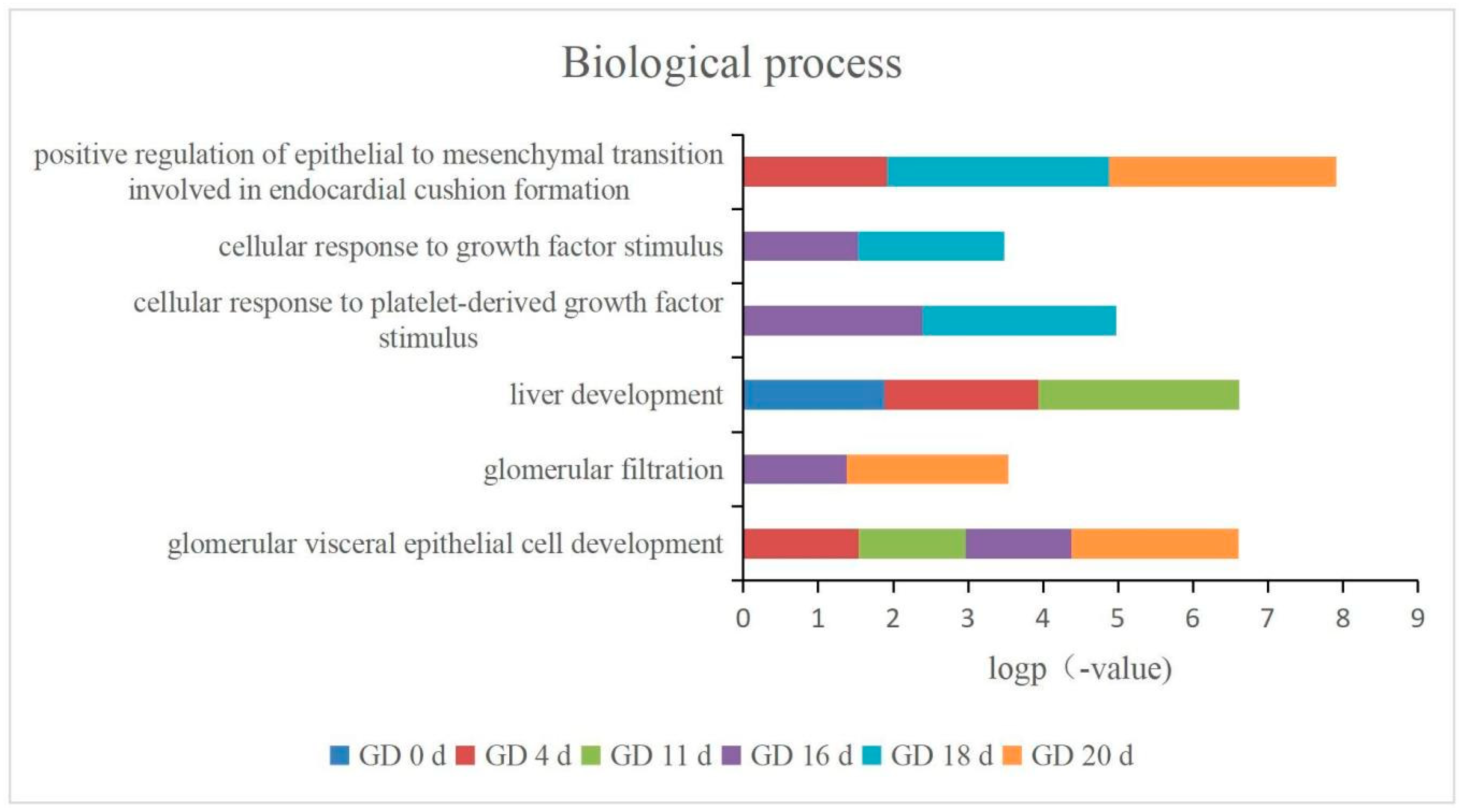 Biomolecules 13 00034 g007