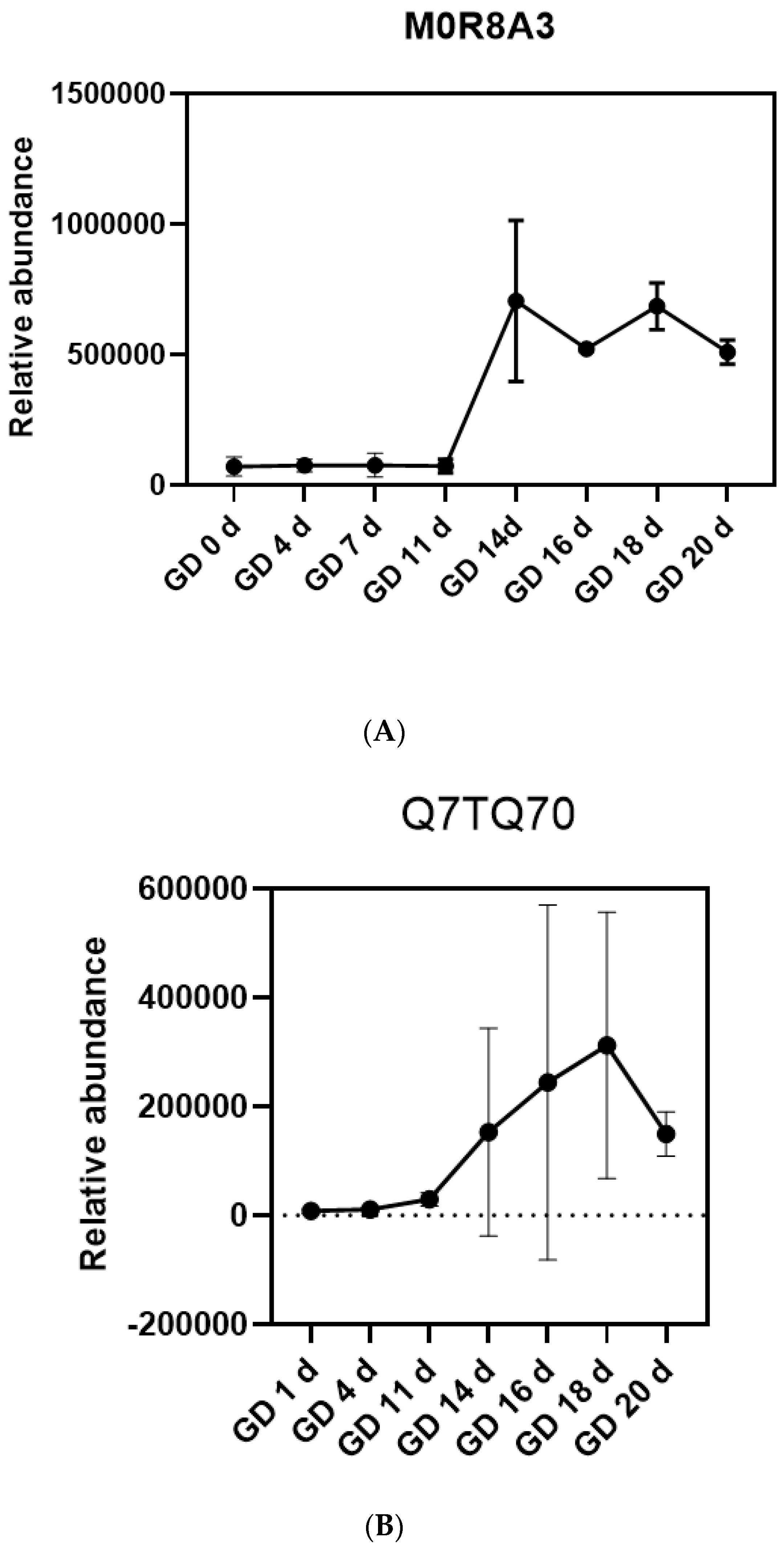 Biomolecules 13 00034 g009a