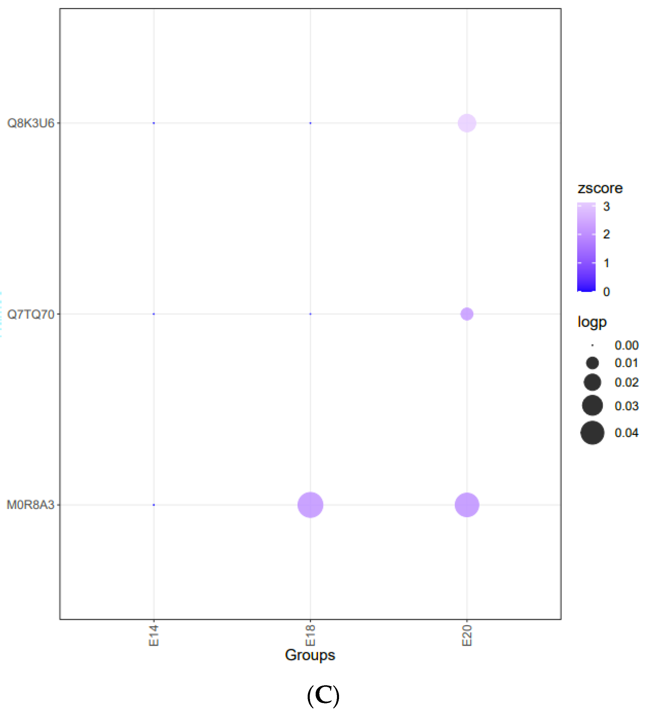 Biomolecules 13 00034 g009b