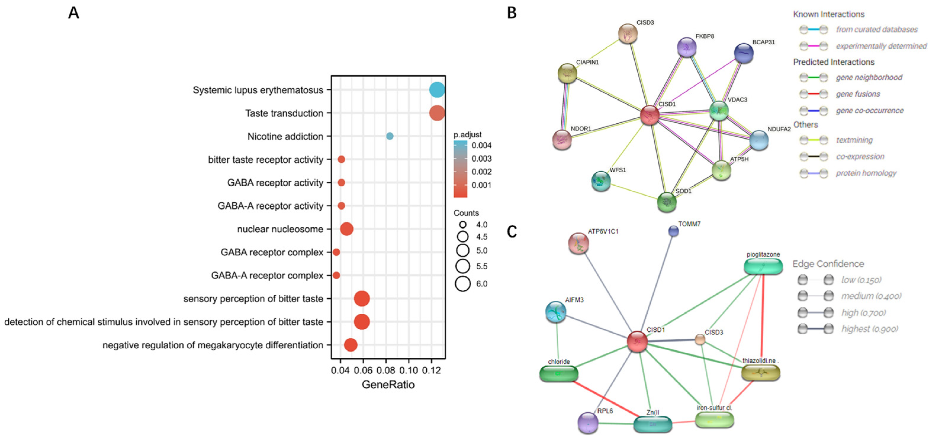 Biomolecules 13 00037 g004