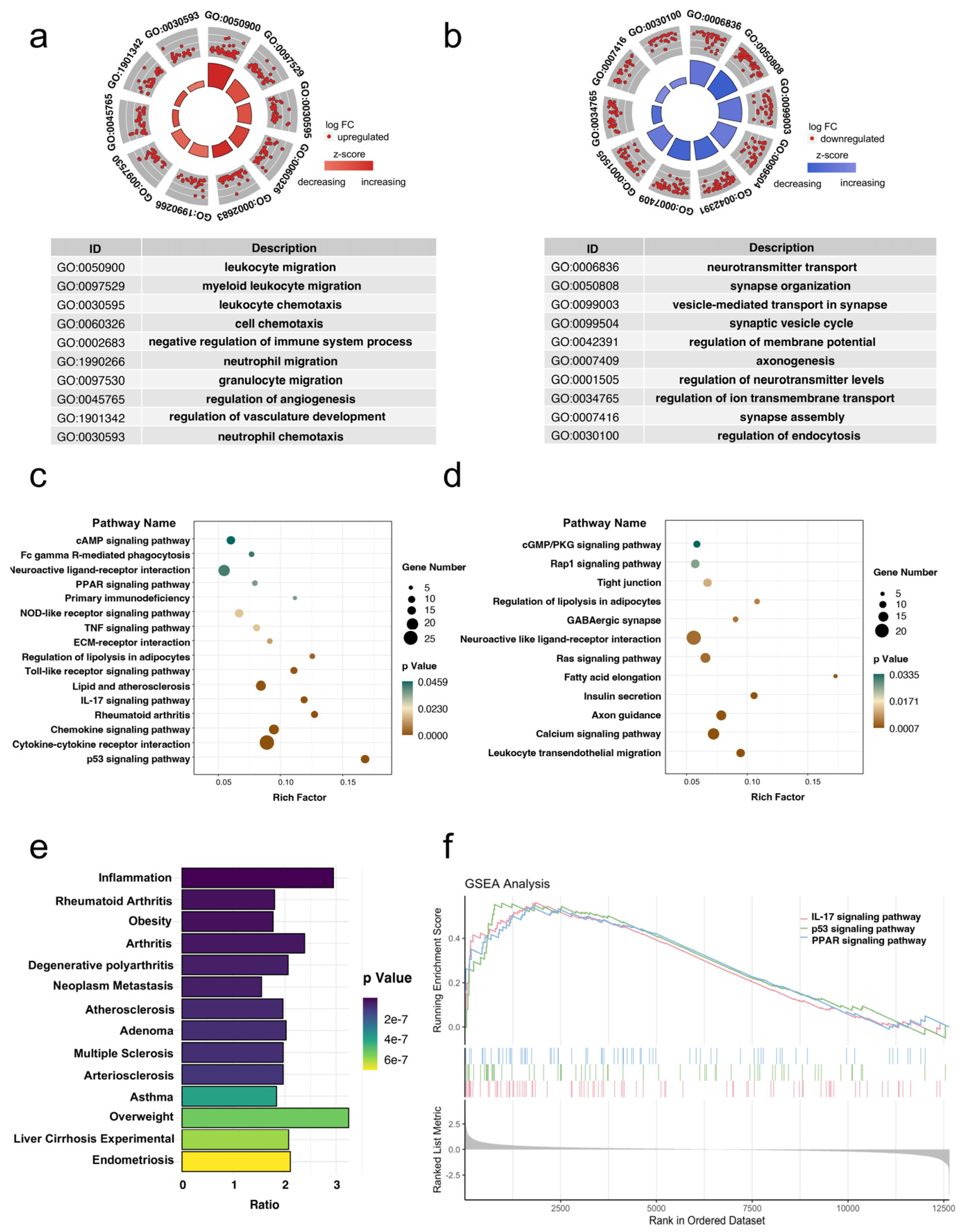 Biomolecules 13 00039 g003