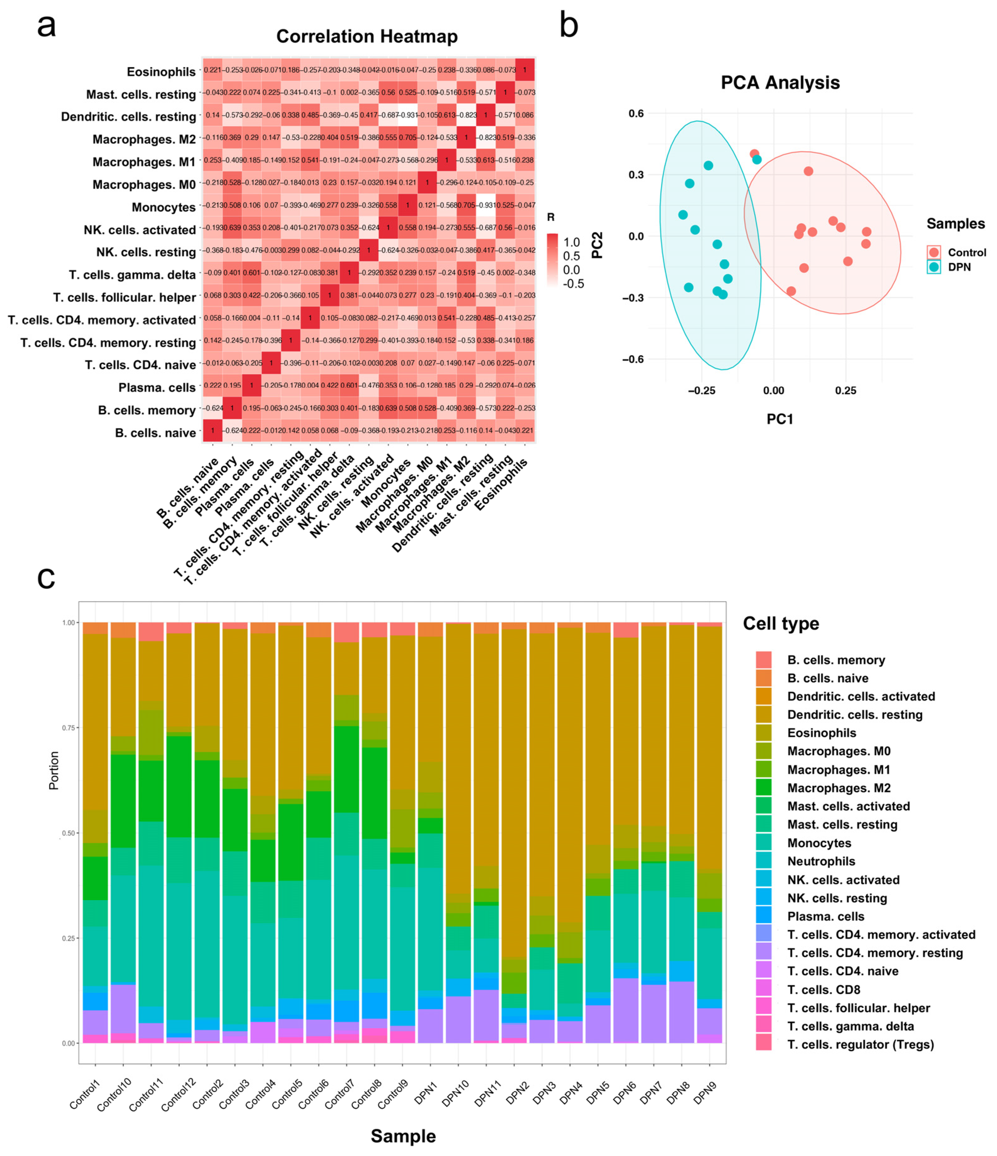 Biomolecules 13 00039 g005