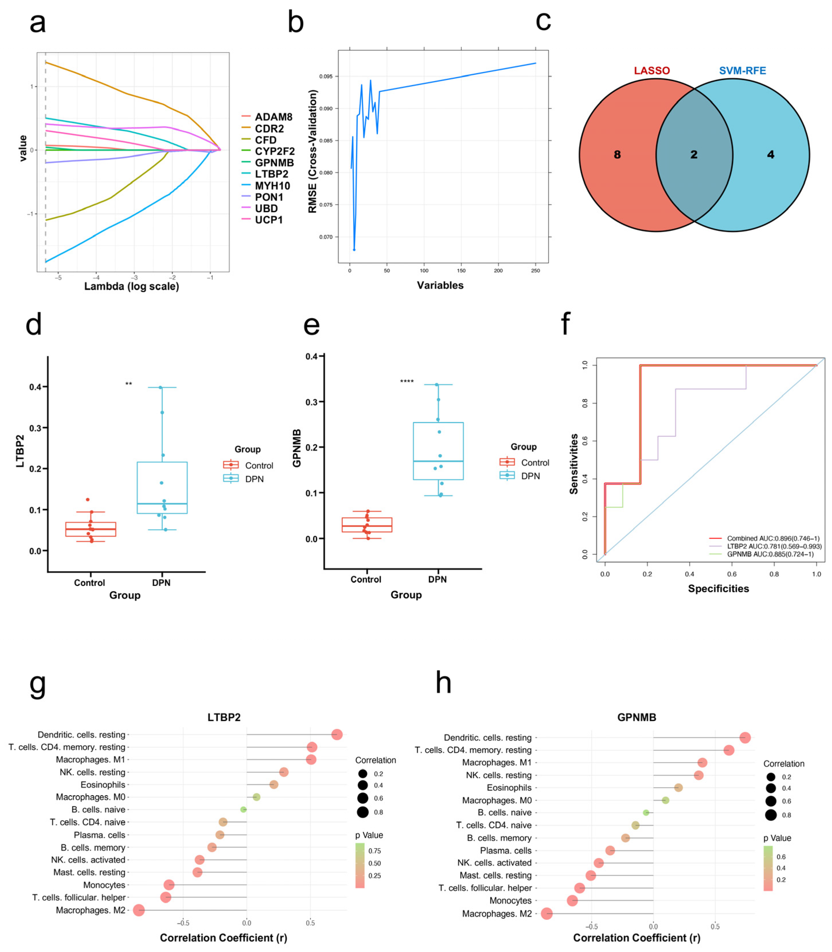 Biomolecules 13 00039 g007