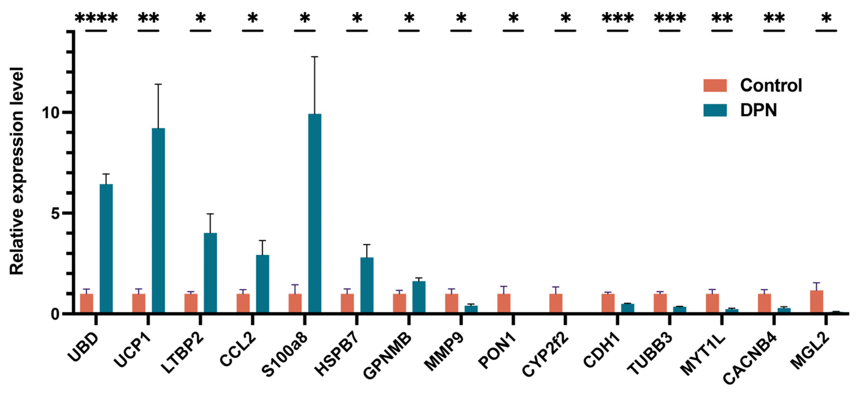 Biomolecules 13 00039 g008