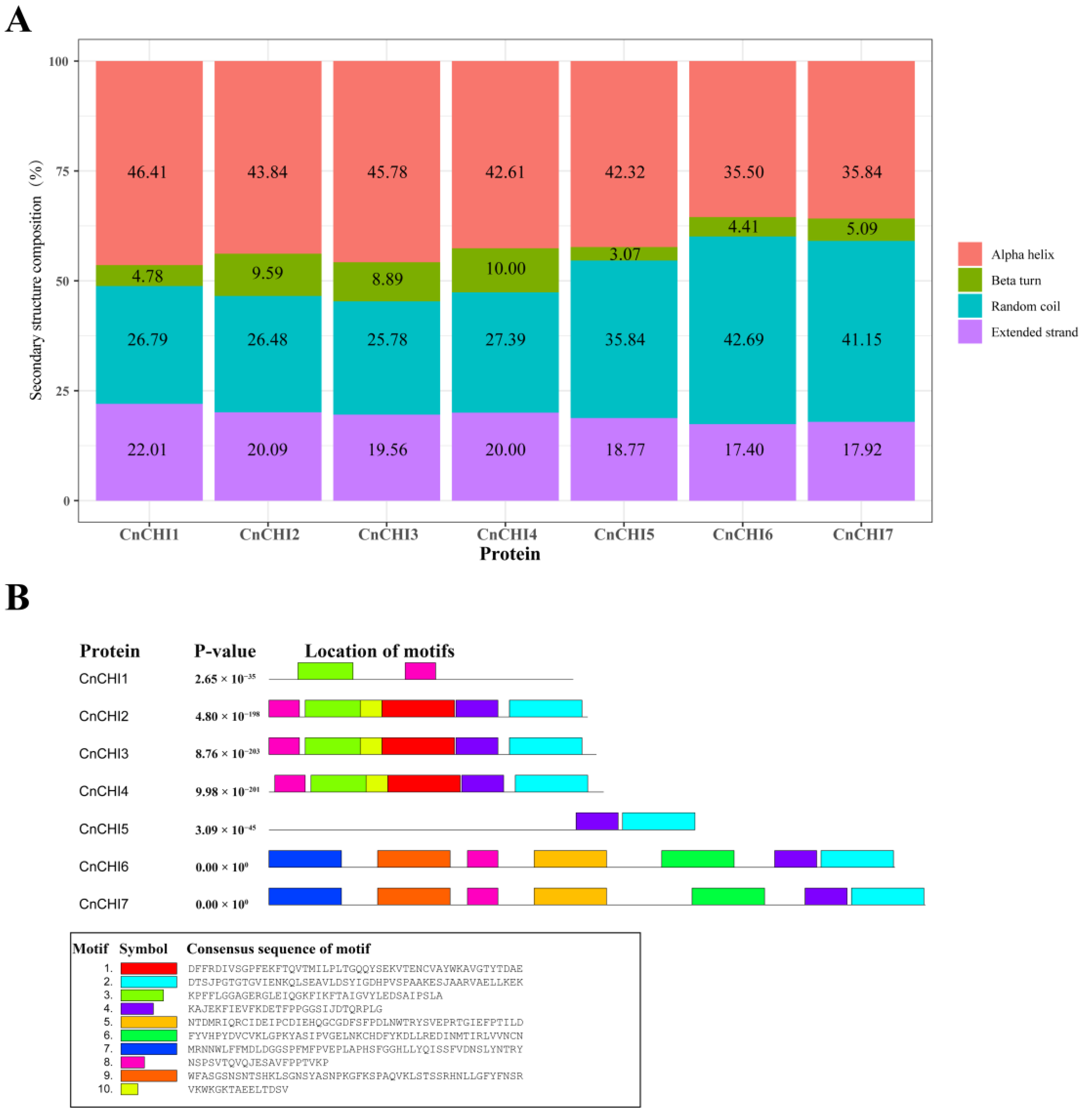 Biomolecules 13 00041 g001