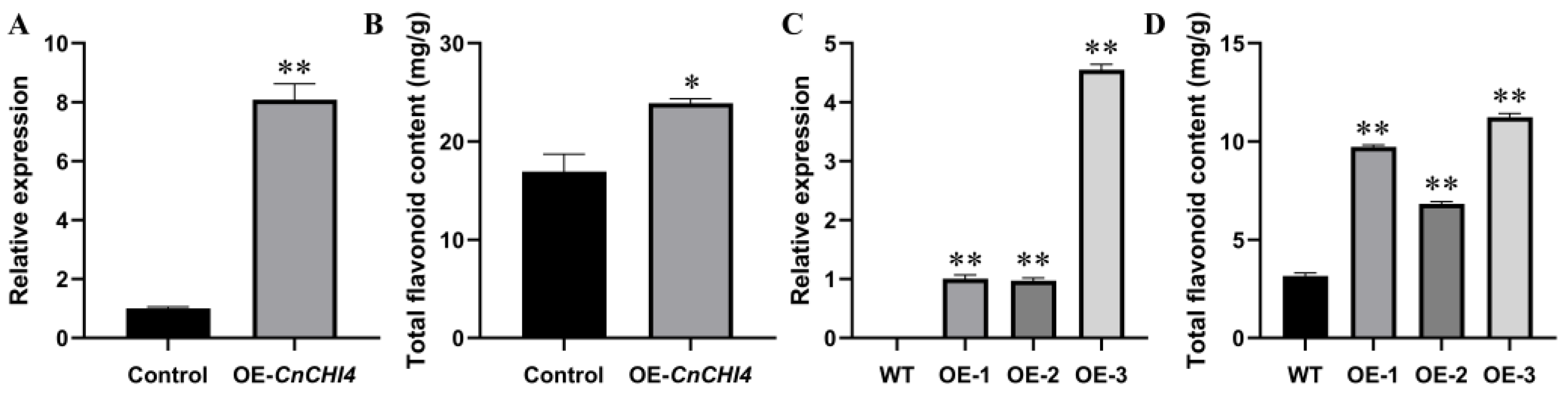 Biomolecules 13 00041 g006