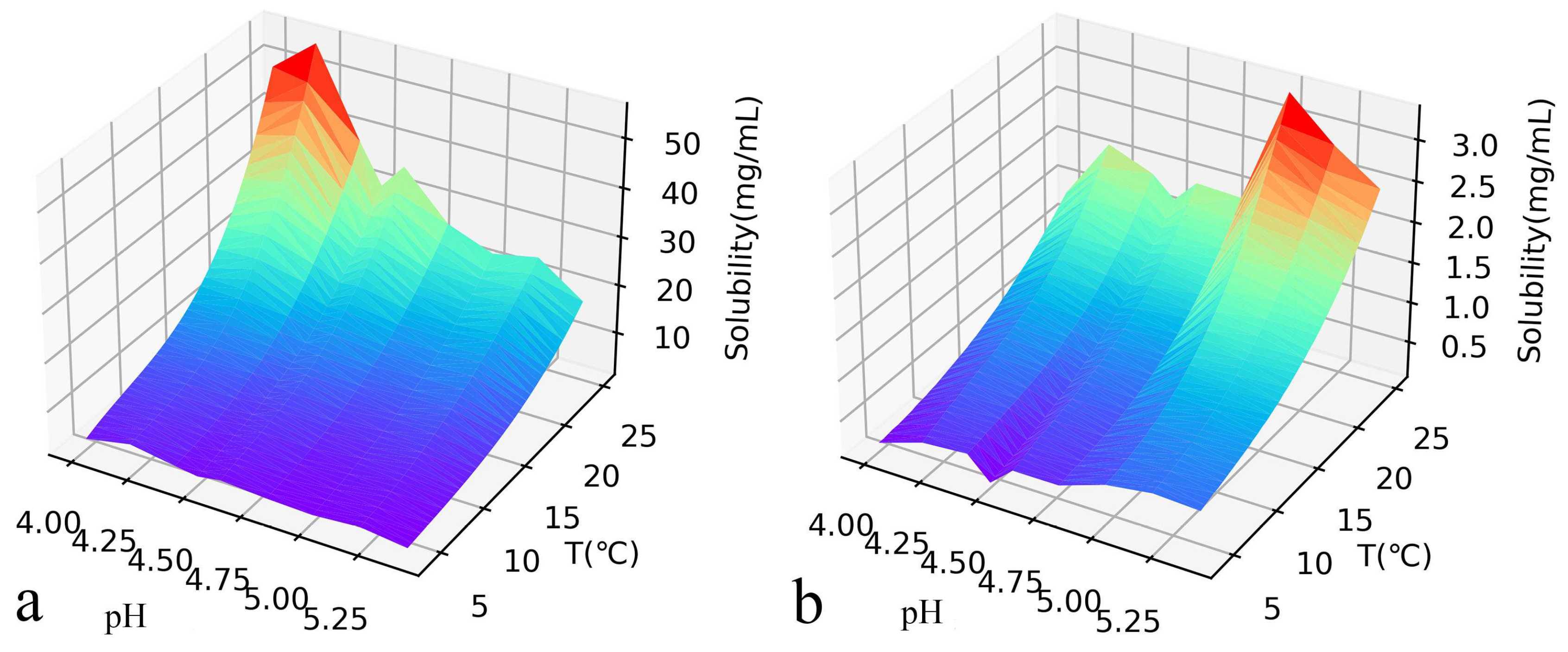 Biomolecules 13 00042 g003