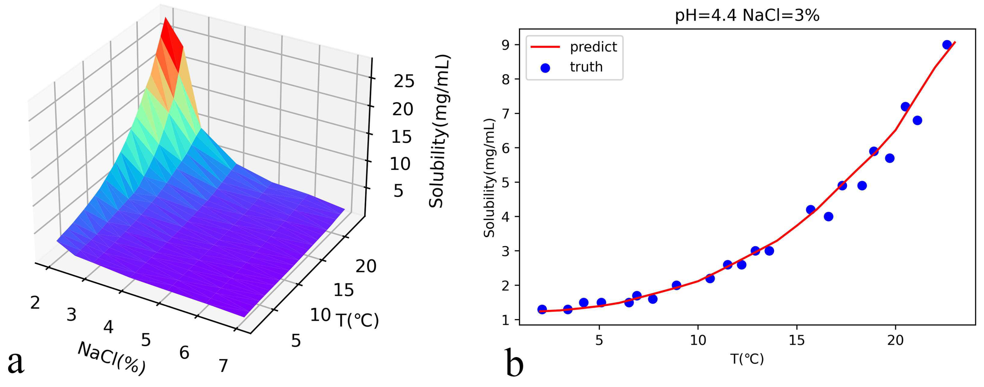Biomolecules 13 00042 g004