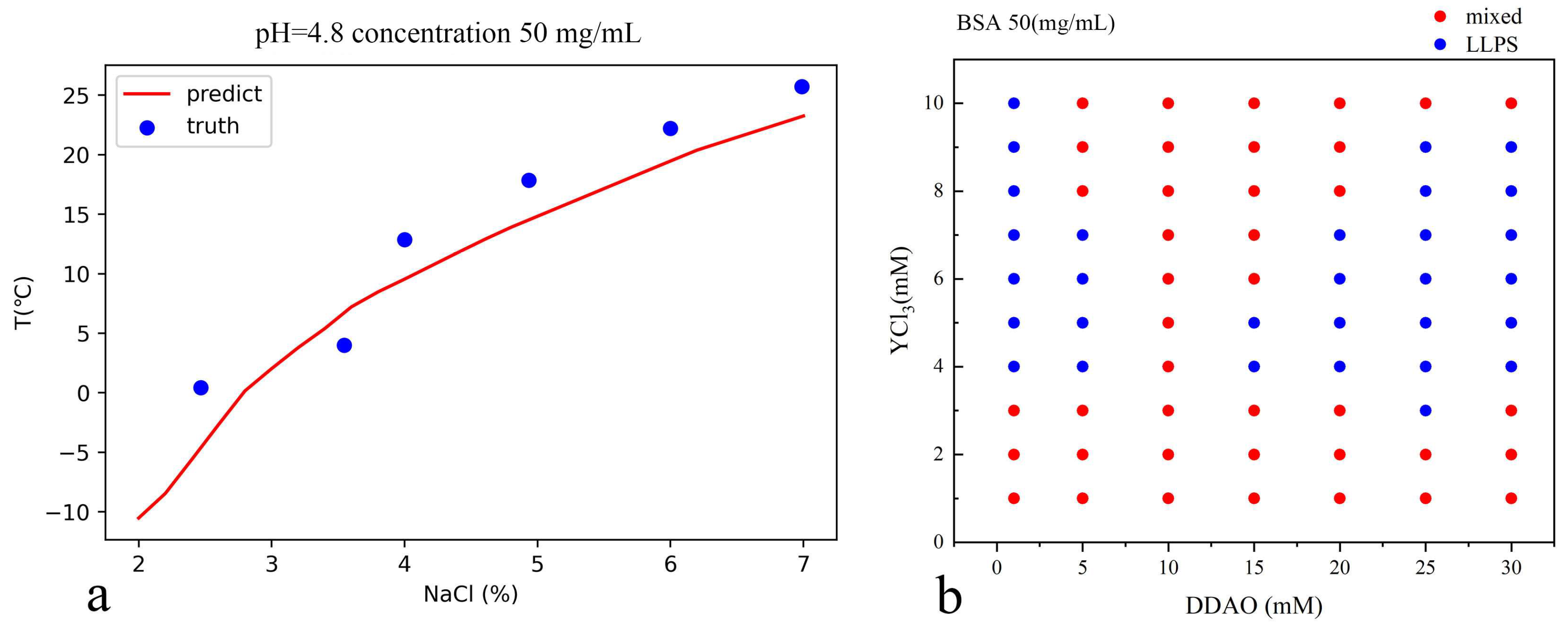Biomolecules 13 00042 g006