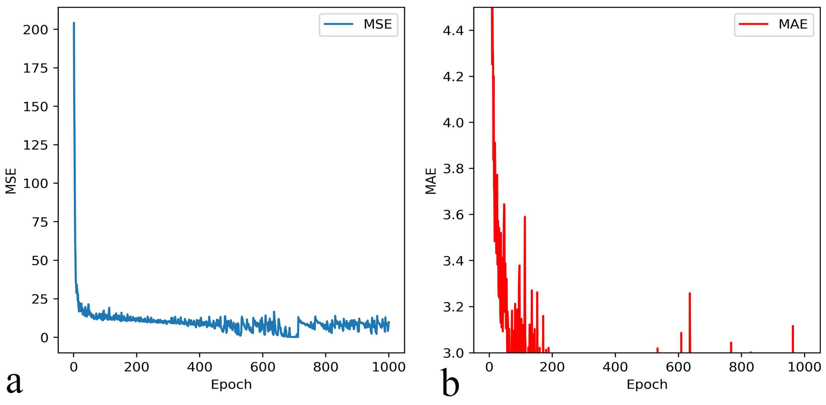 Biomolecules 13 00042 g007