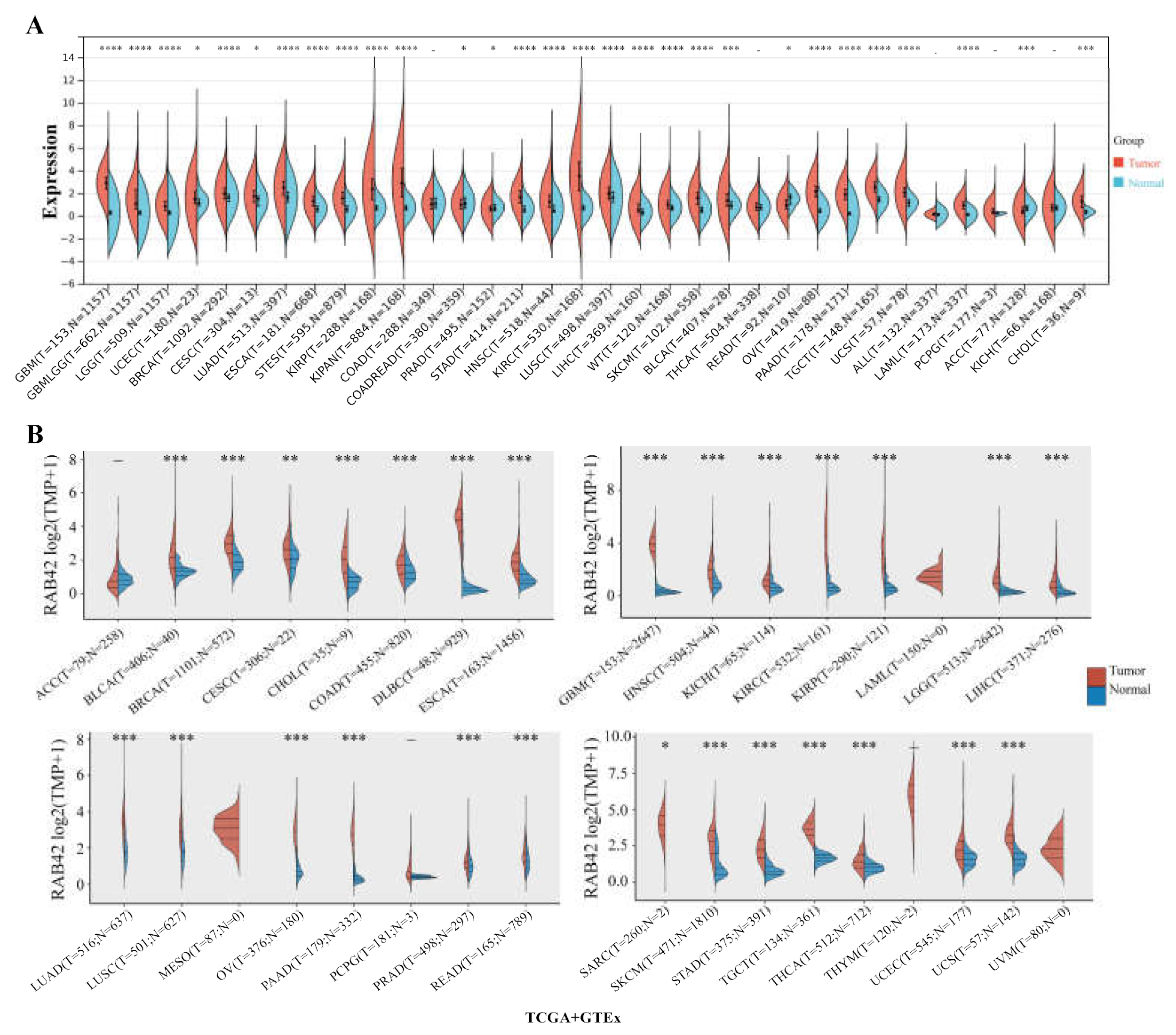 Biomolecules 13 00043 g001