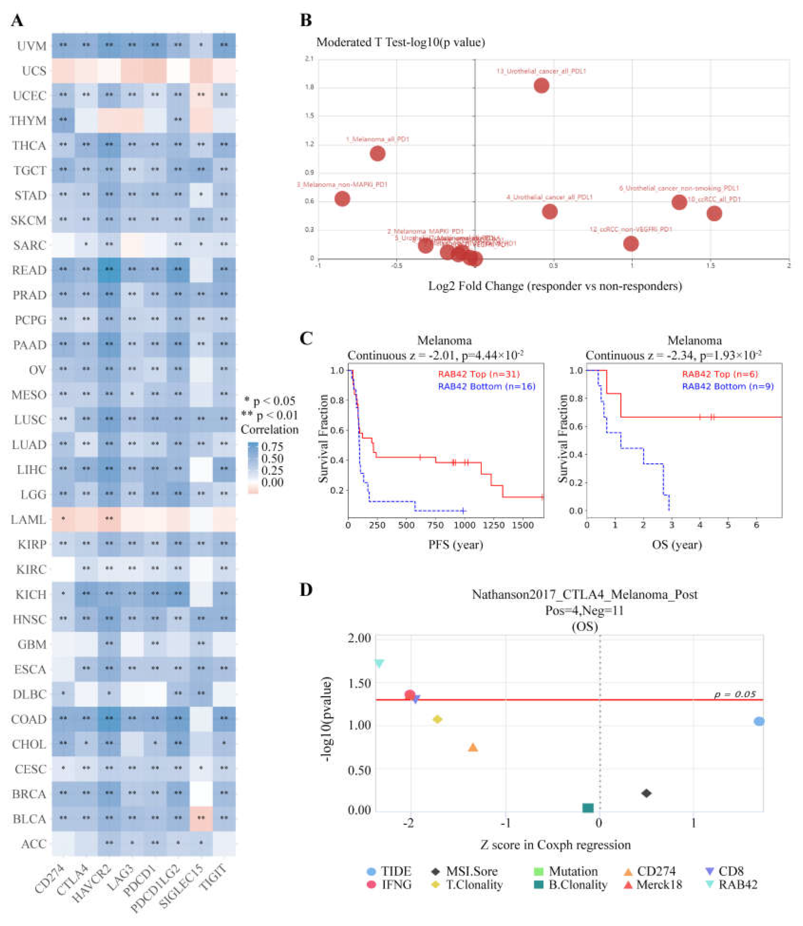 Biomolecules 13 00043 g007