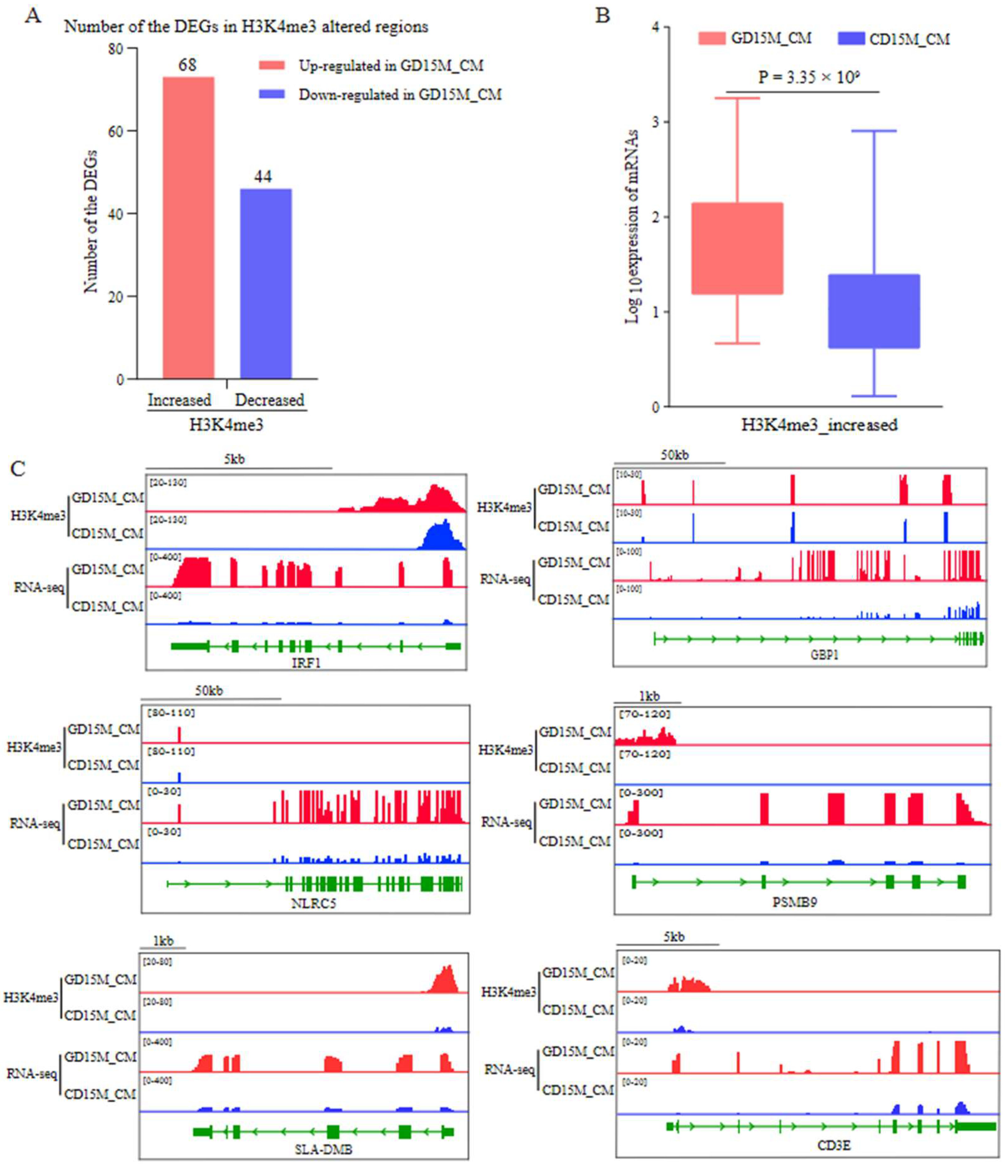 Biomolecules 13 00045 g006