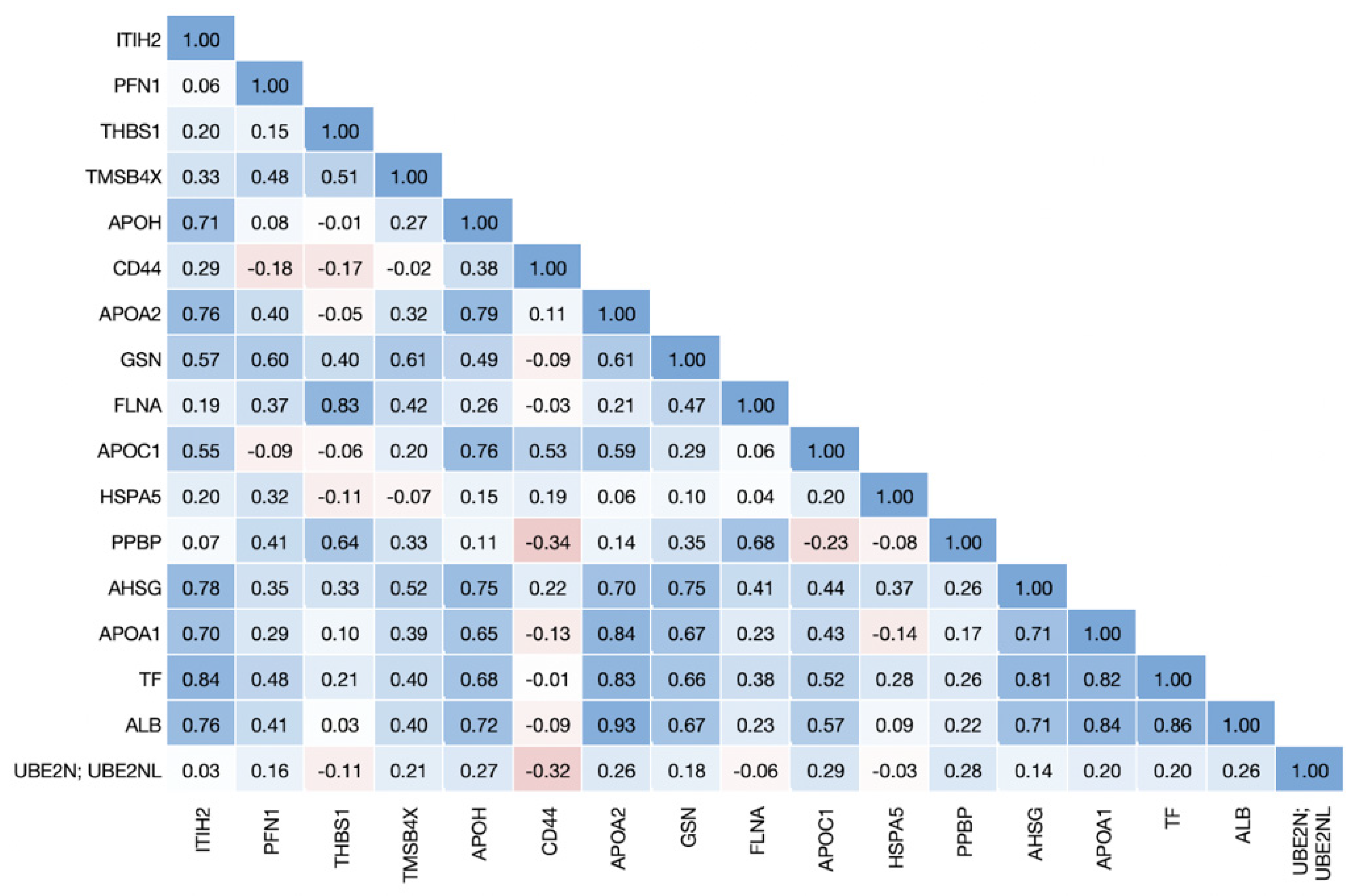 Biomolecules 13 00046 g002