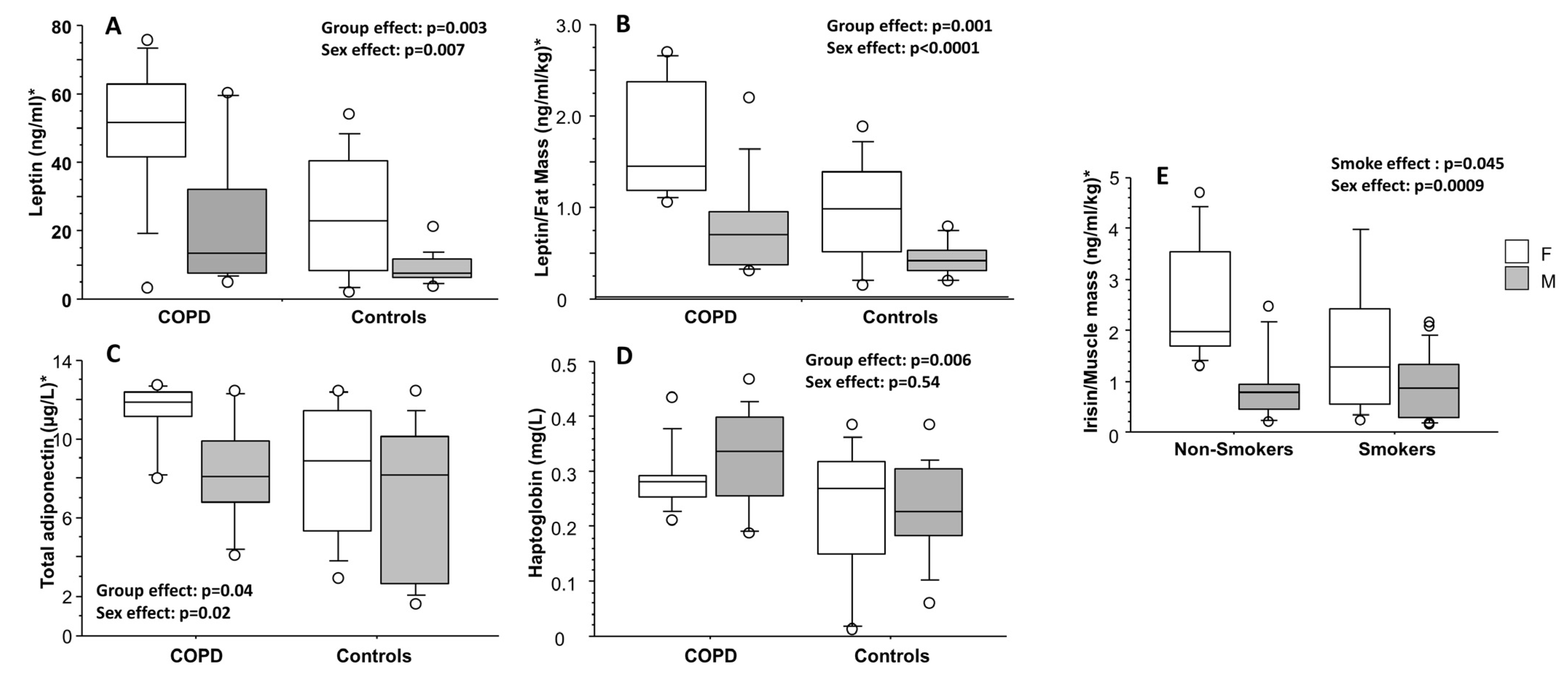 Biomolecules 13 00048 g003