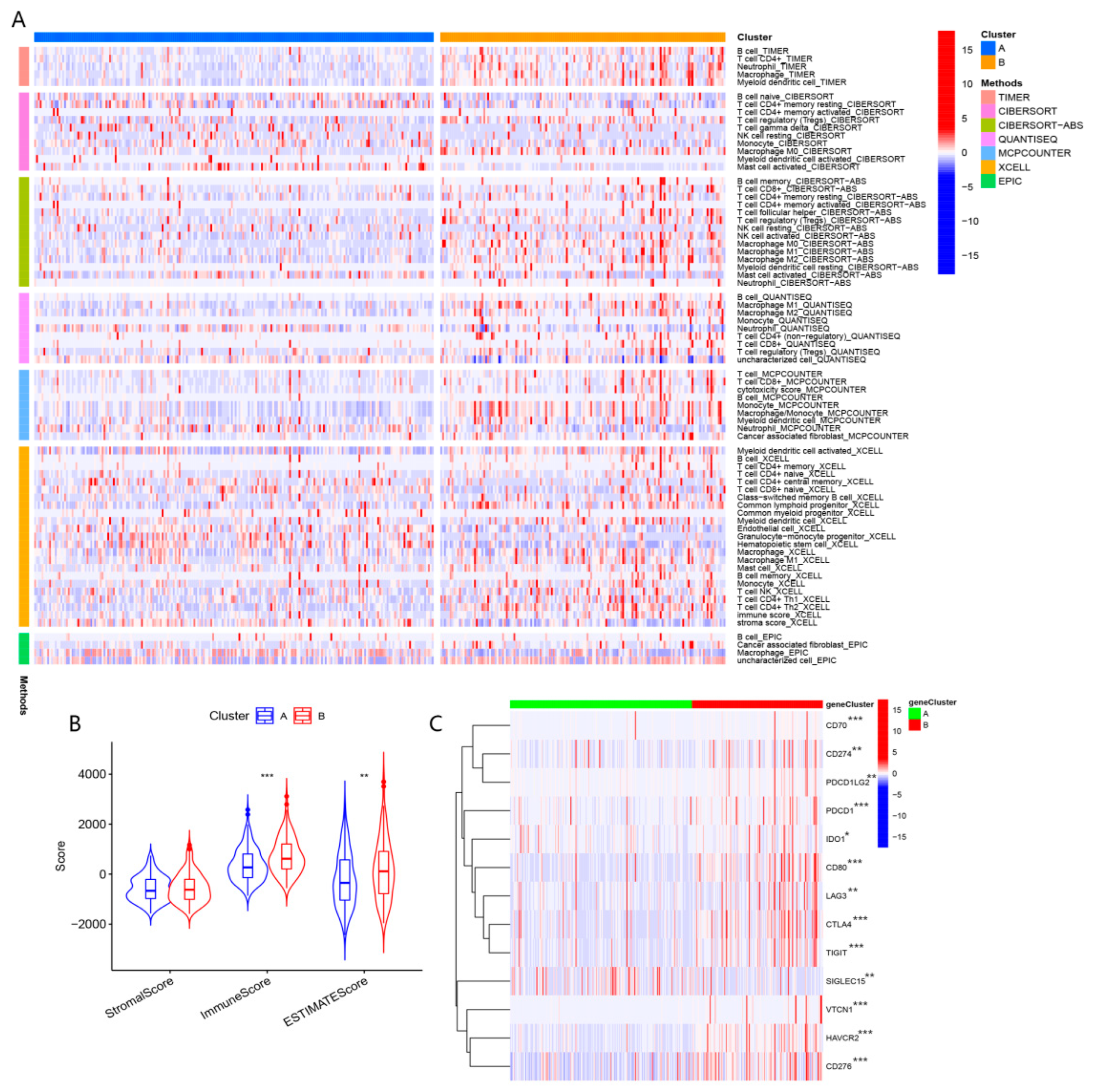 Biomolecules 13 00052 g003