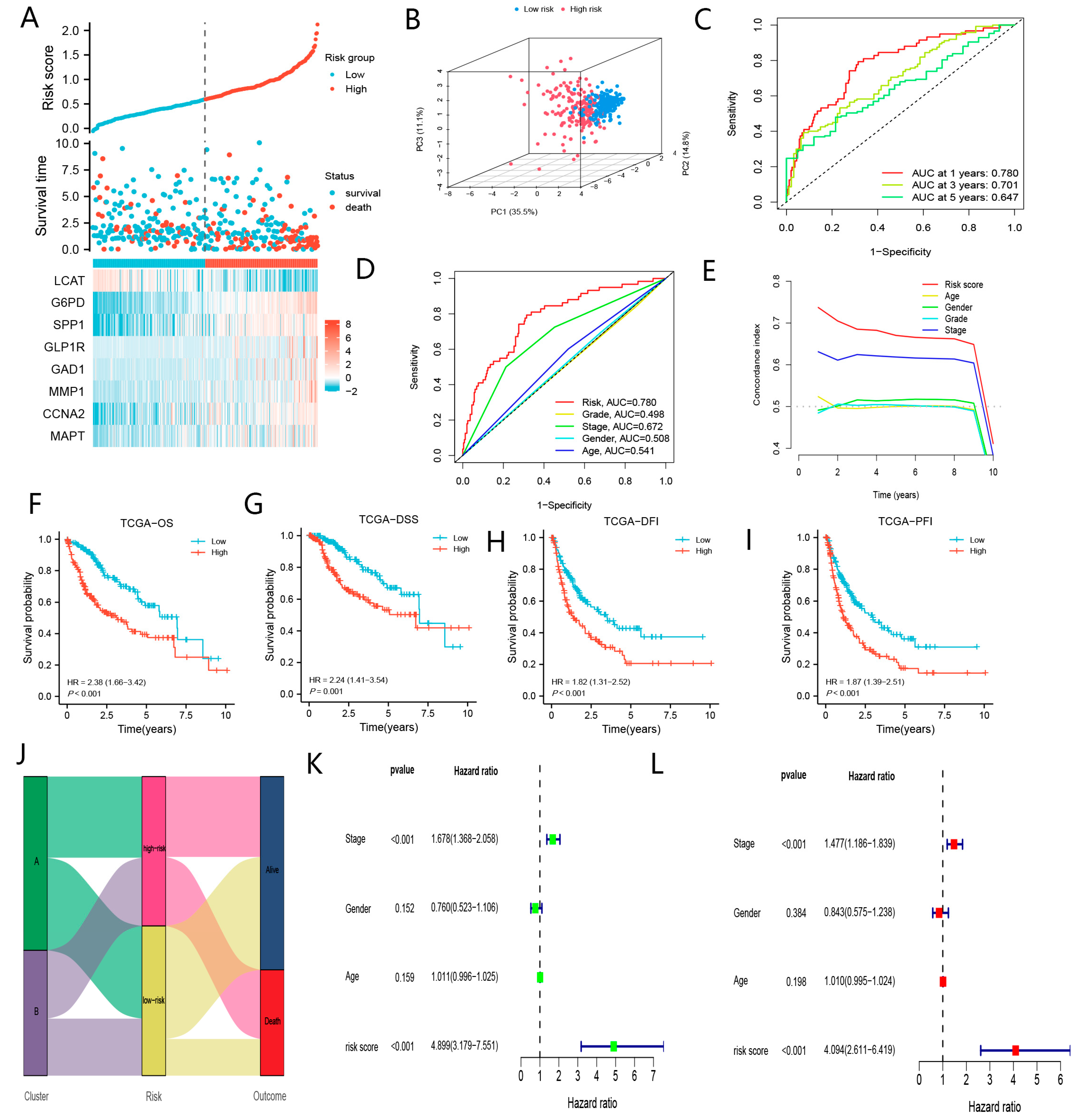 Biomolecules 13 00052 g006