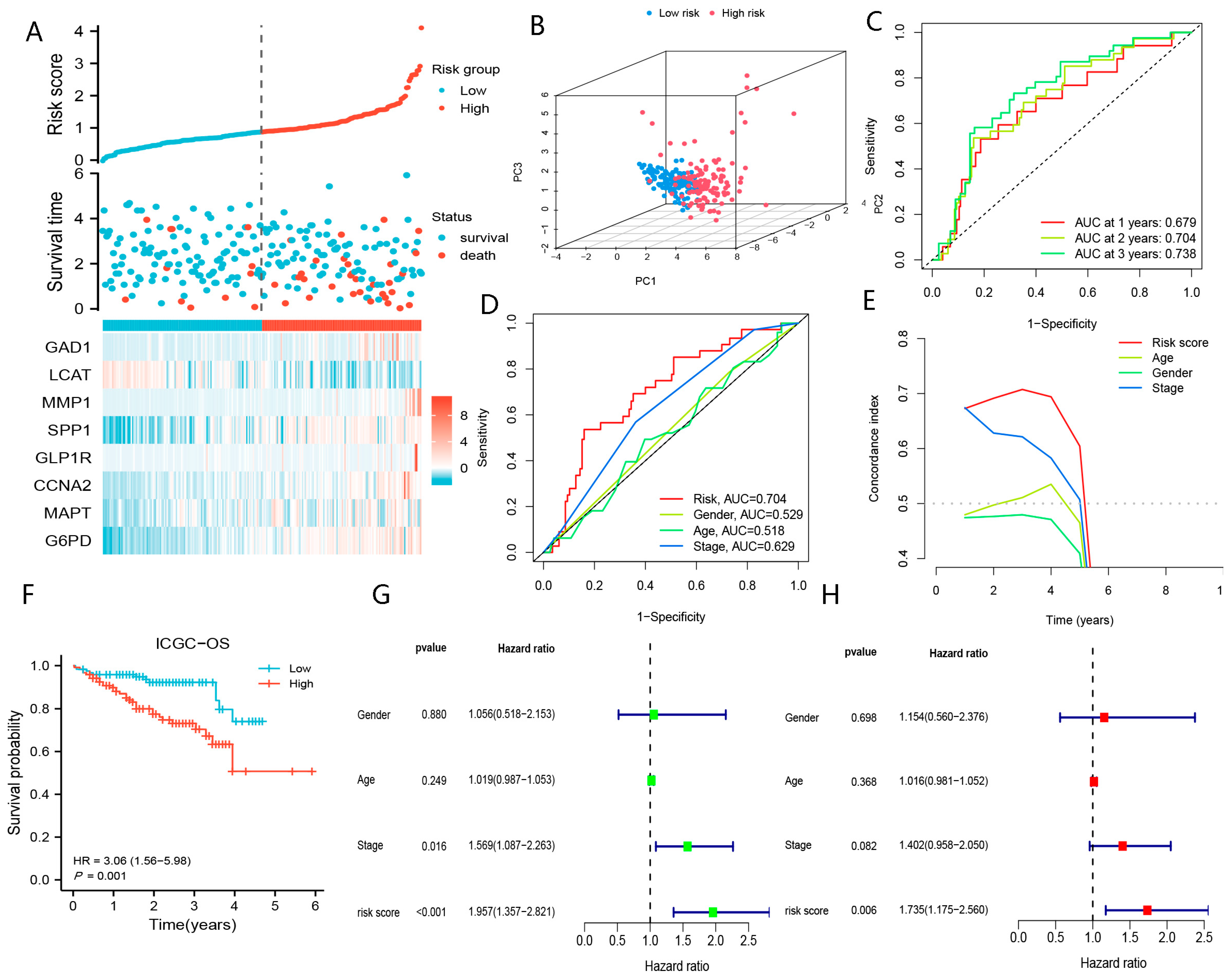 Biomolecules 13 00052 g007