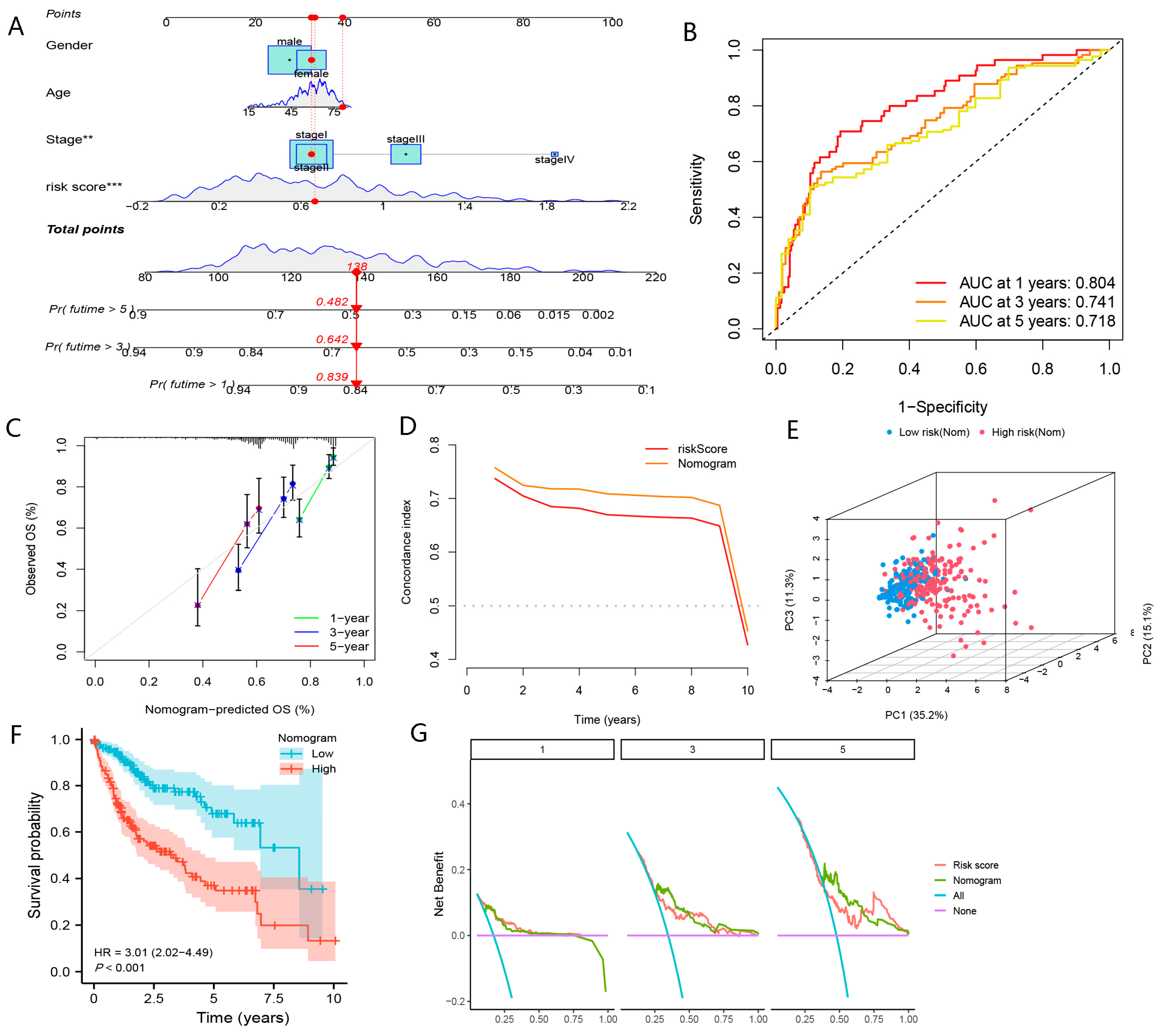 Biomolecules 13 00052 g011