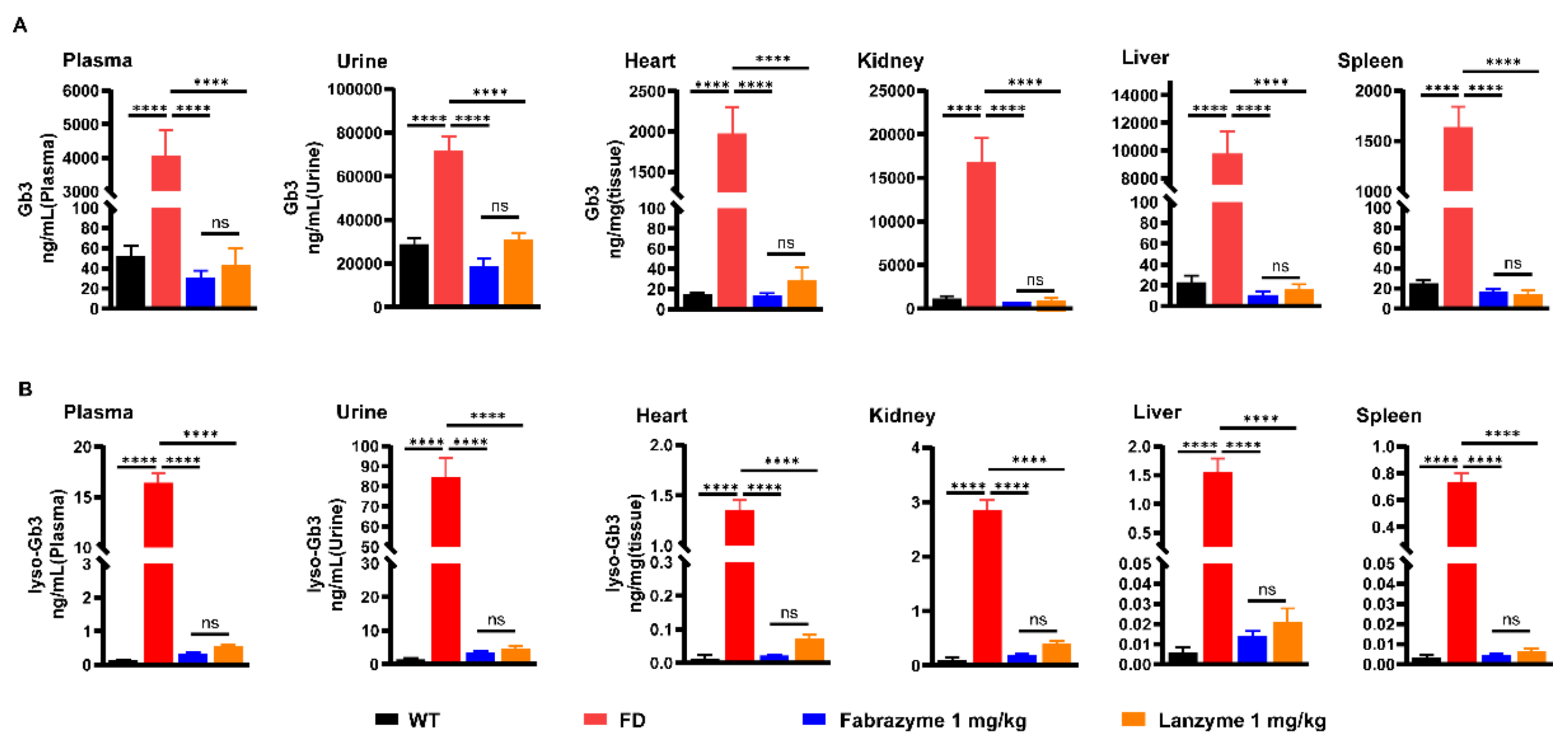 Biomolecules 13 00053 g005