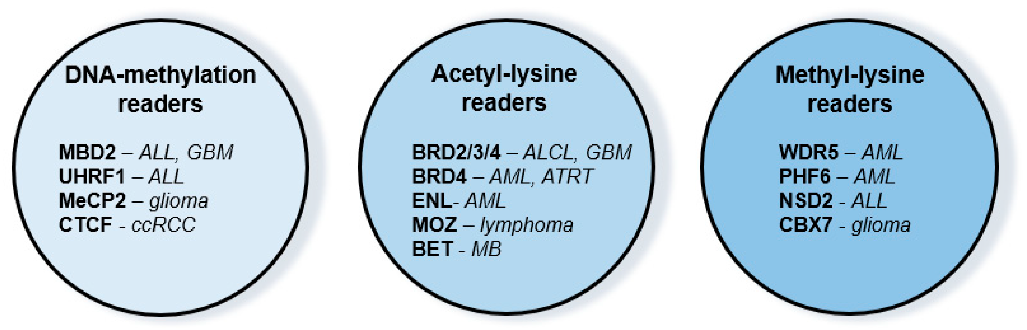 Biomolecules 13 00061 g002
