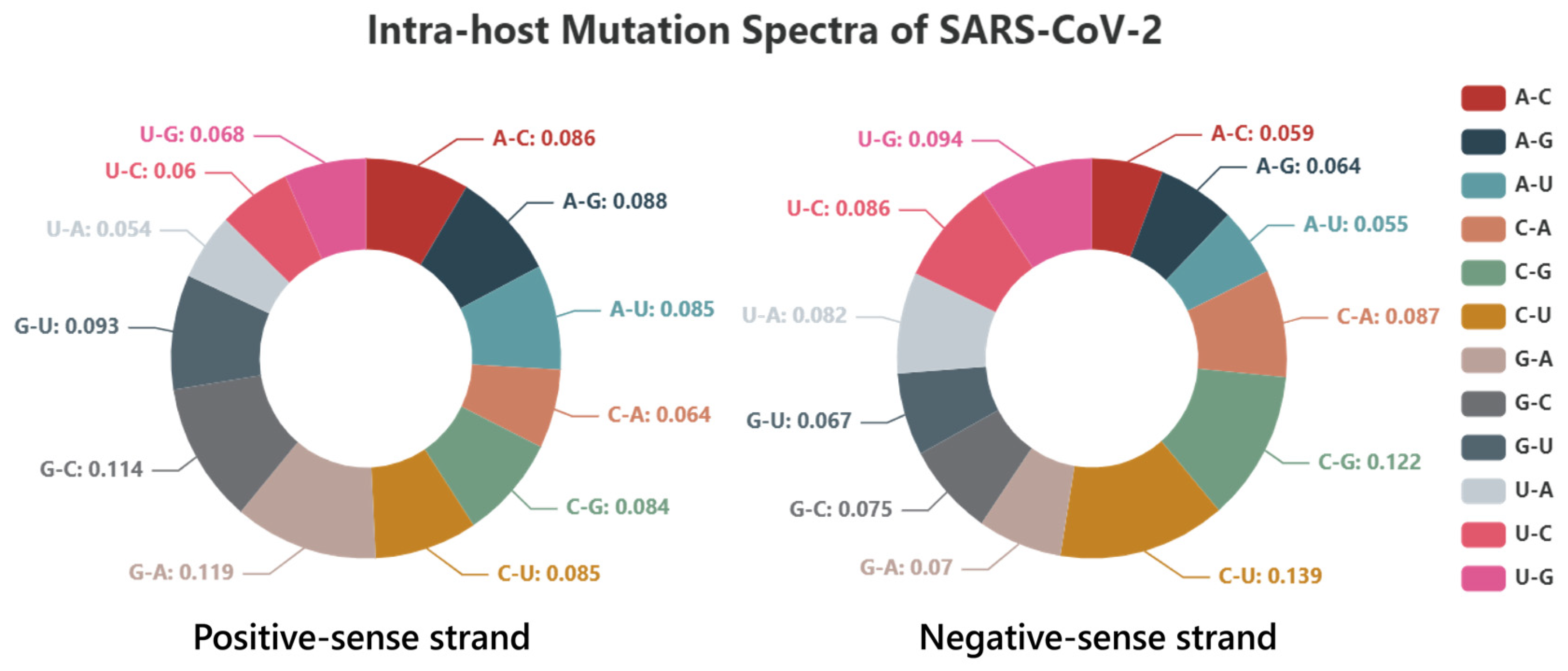 Biomolecules 13 00063 g005