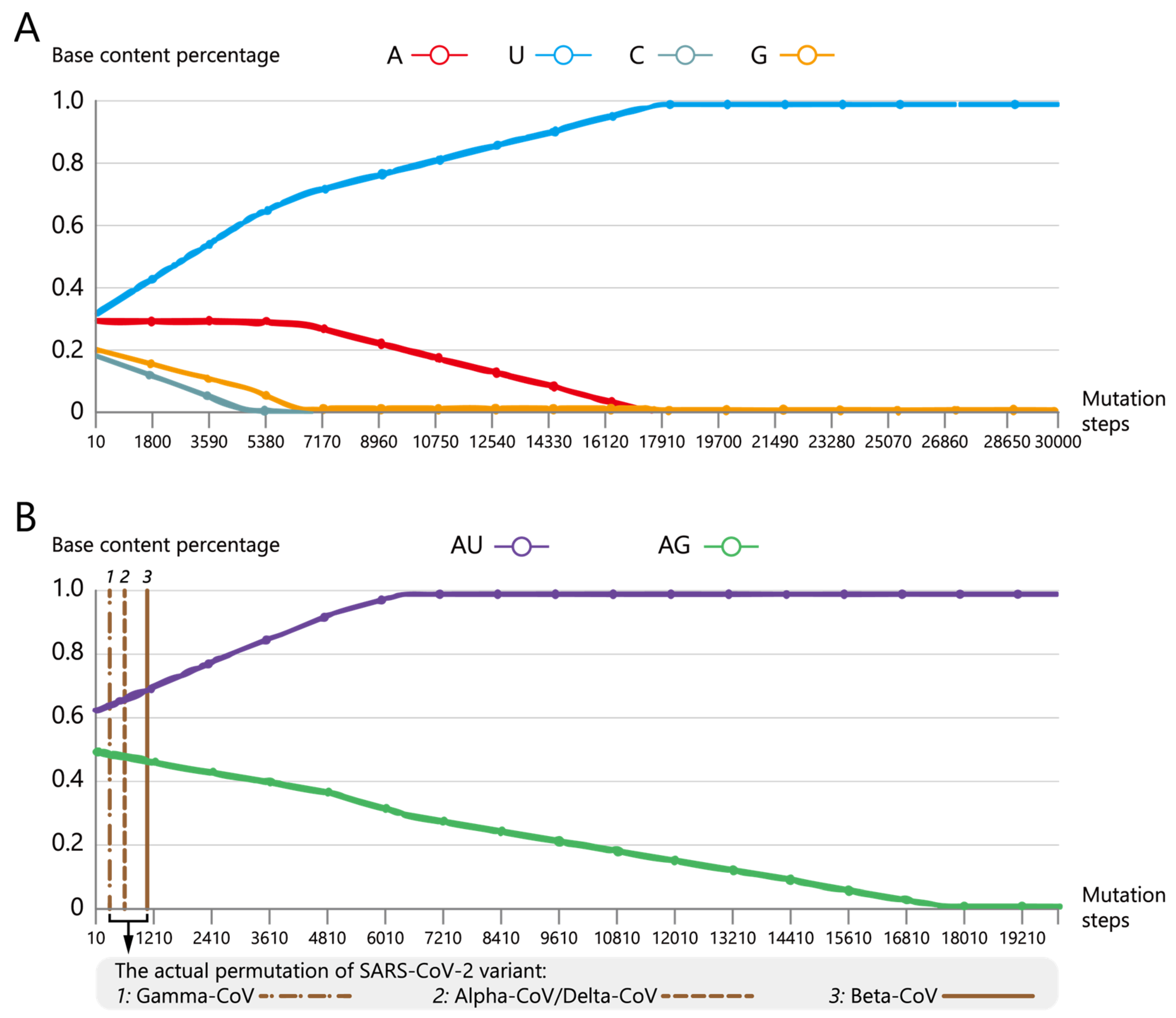 Biomolecules 13 00063 g006