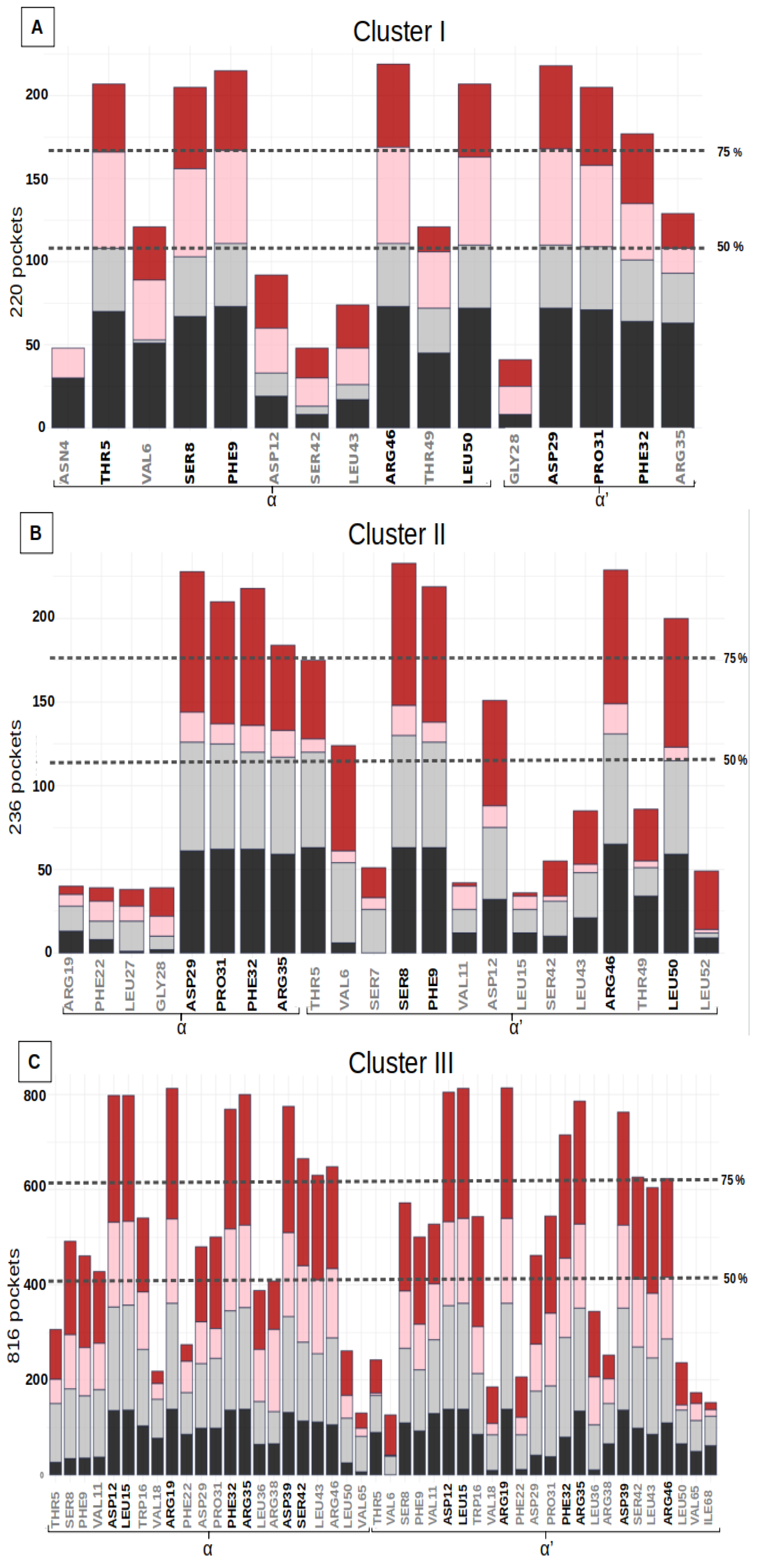 Biomolecules 13 00064 g003